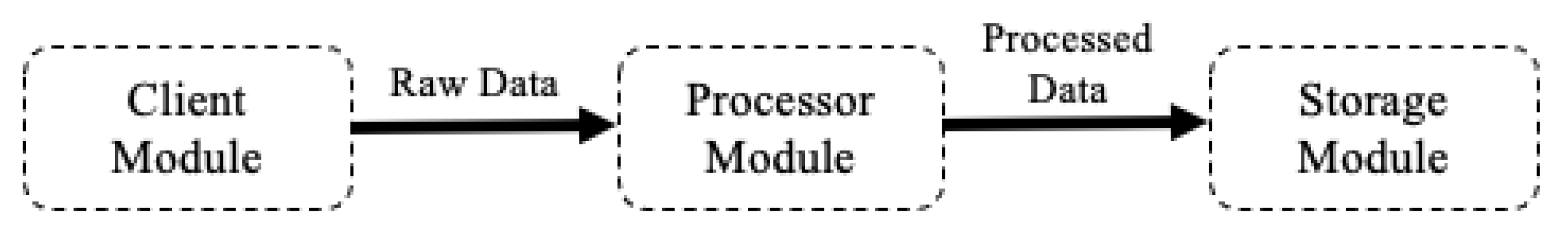 Computers 11 00090 g005