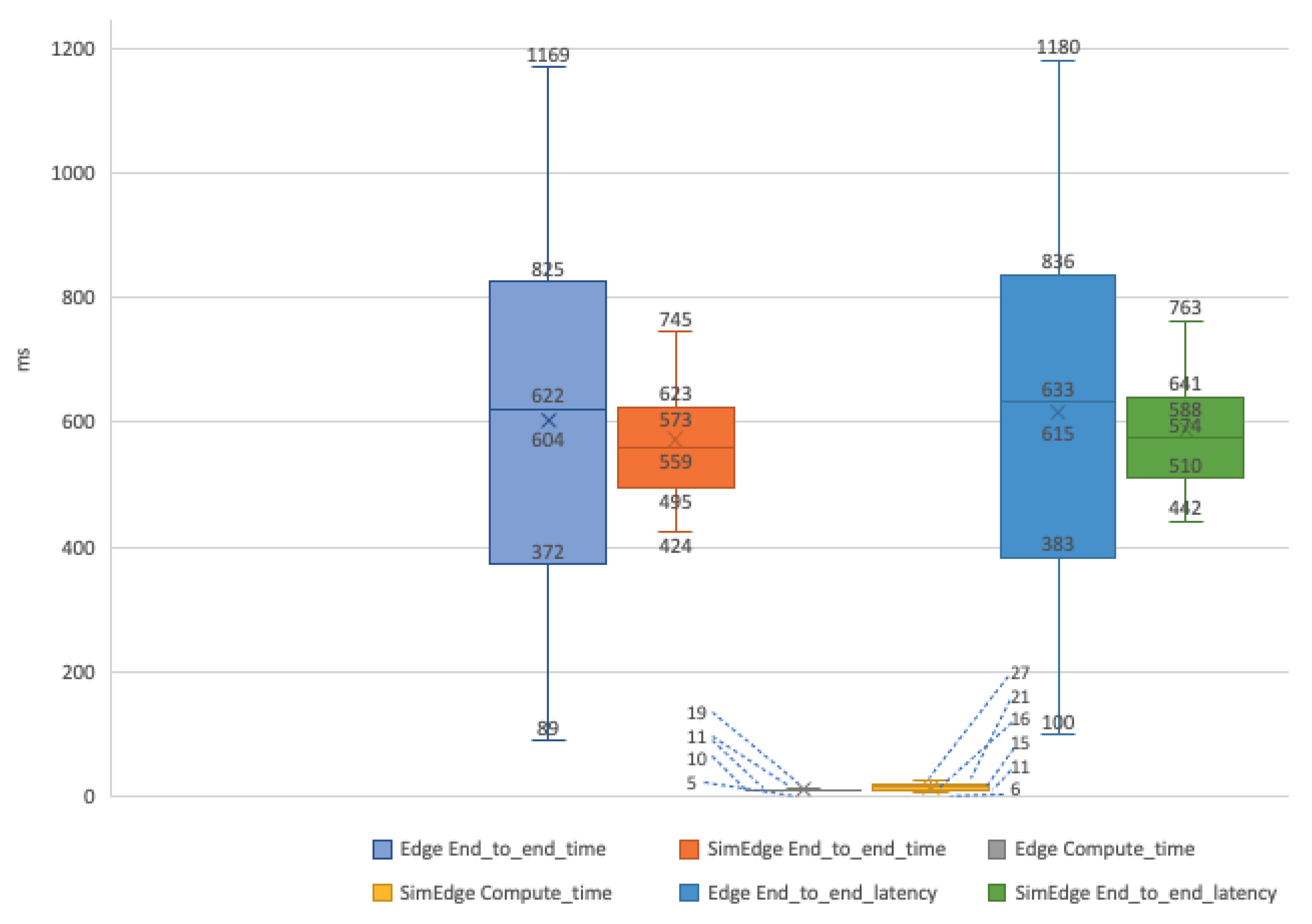 Computers 11 00090 g006