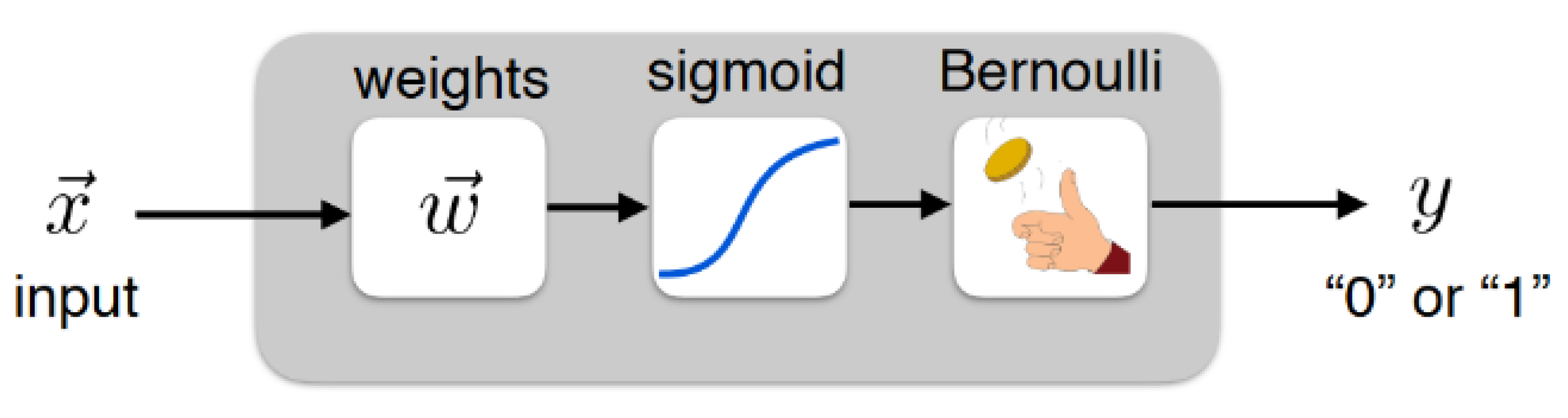 Computers 11 00148 g004 Computers 11 00148 g004