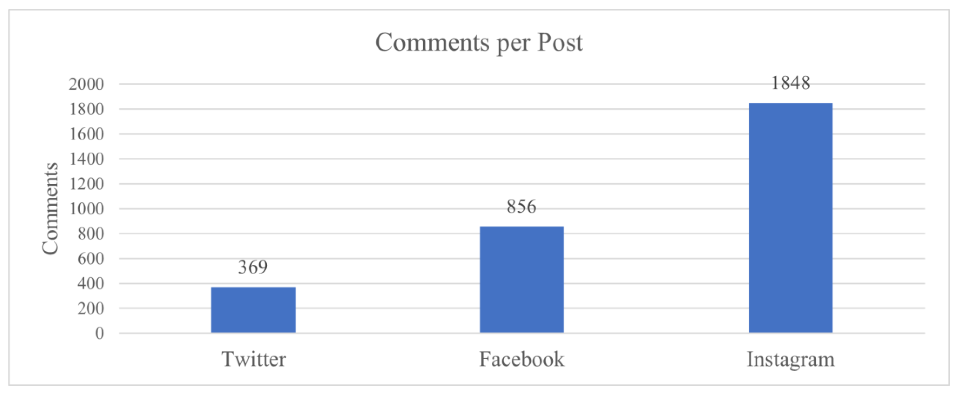 Computers 11 00149 g020 Computers 11 00149 g020