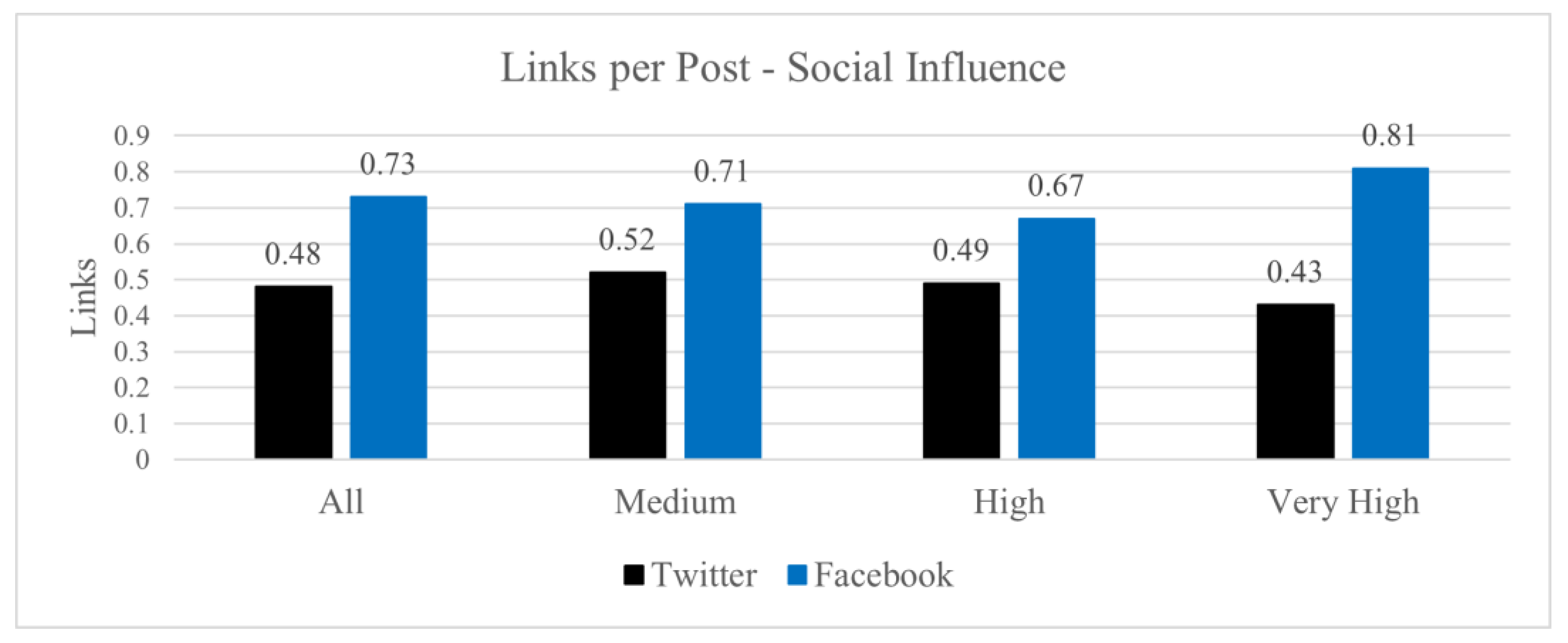 Computers 11 00149 g025 Computers 11 00149 g025