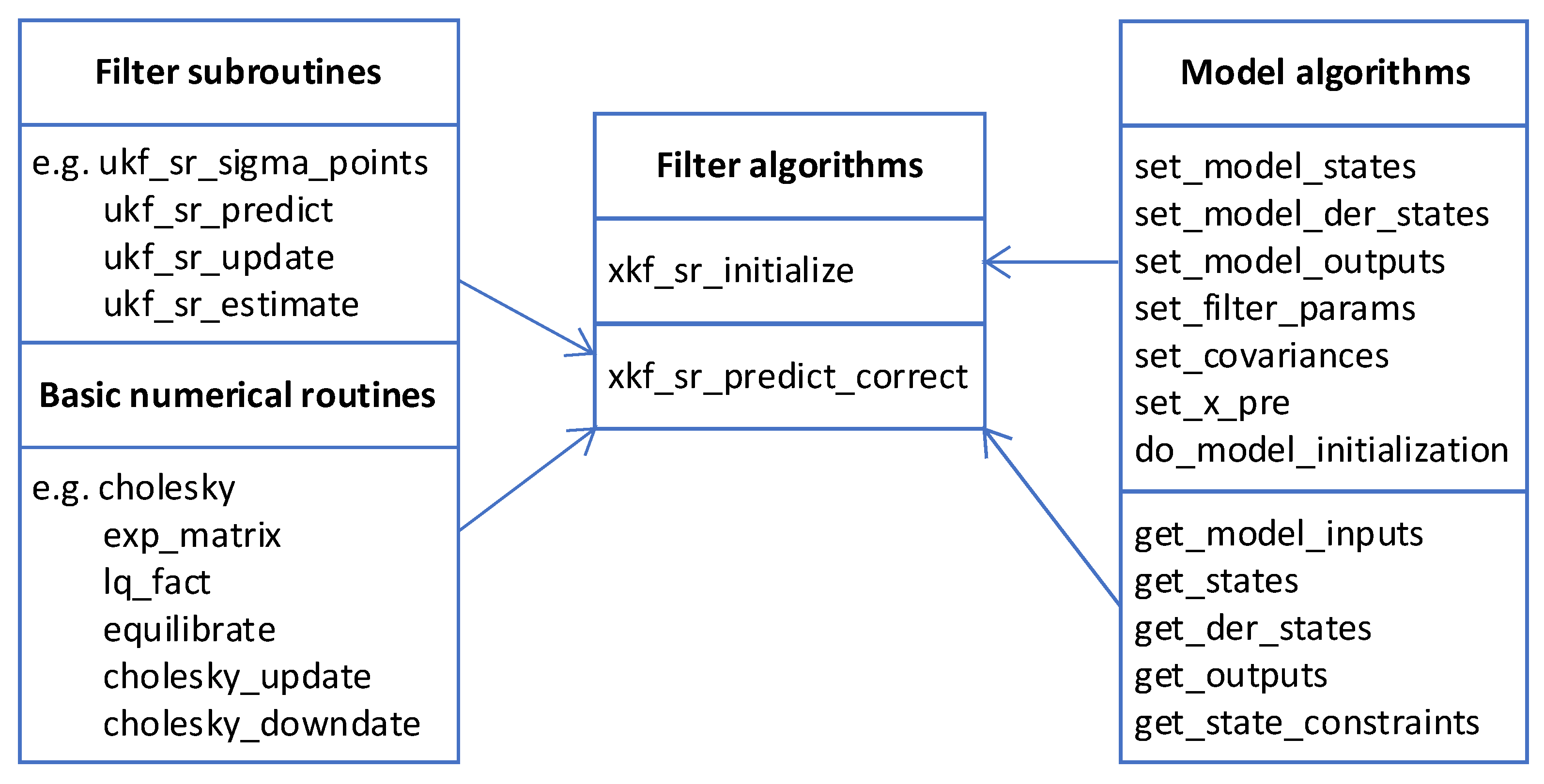 Computers 11 00165 g002