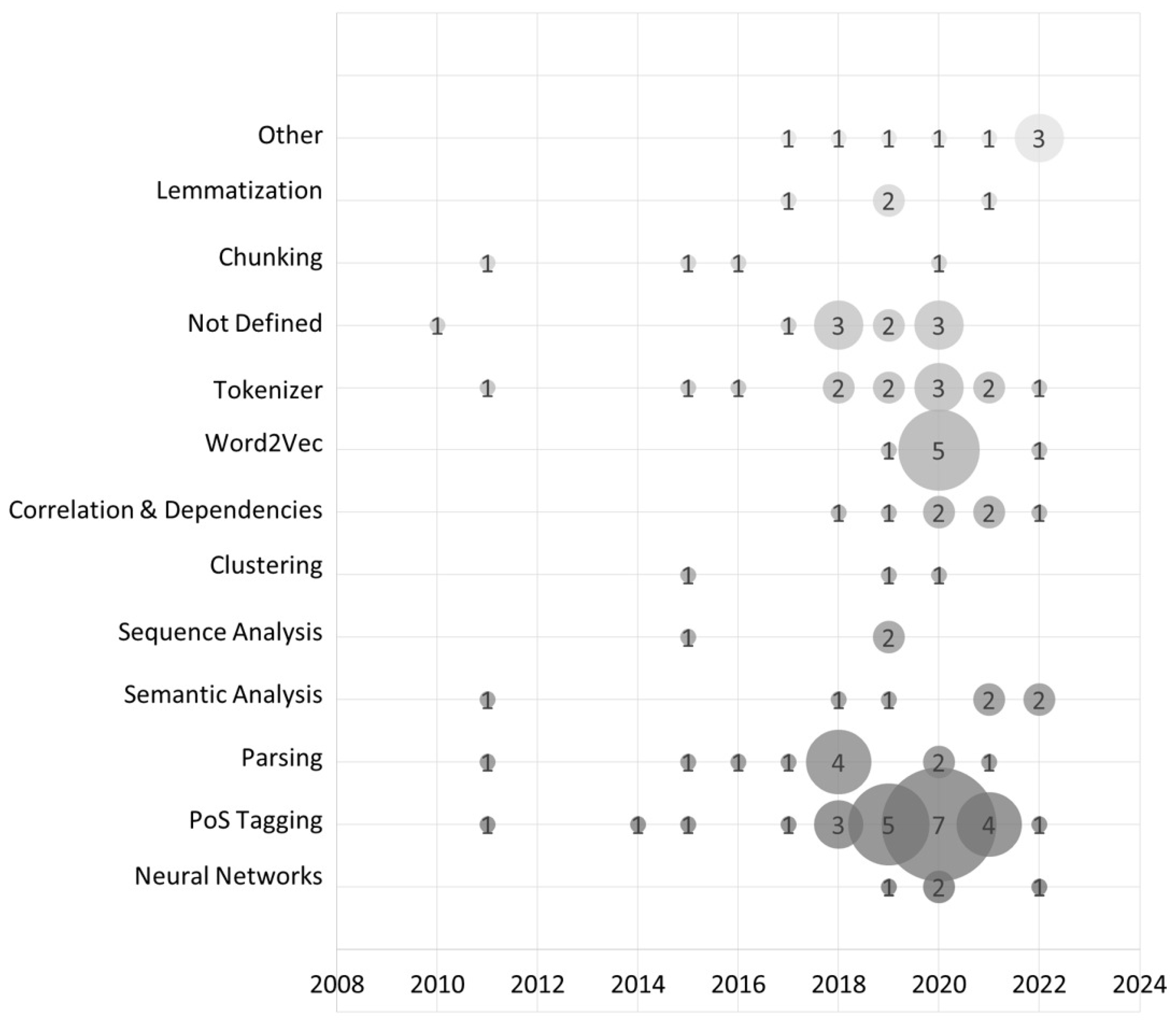 Computers 11 00179 g004 Computers 11 00179 g004
