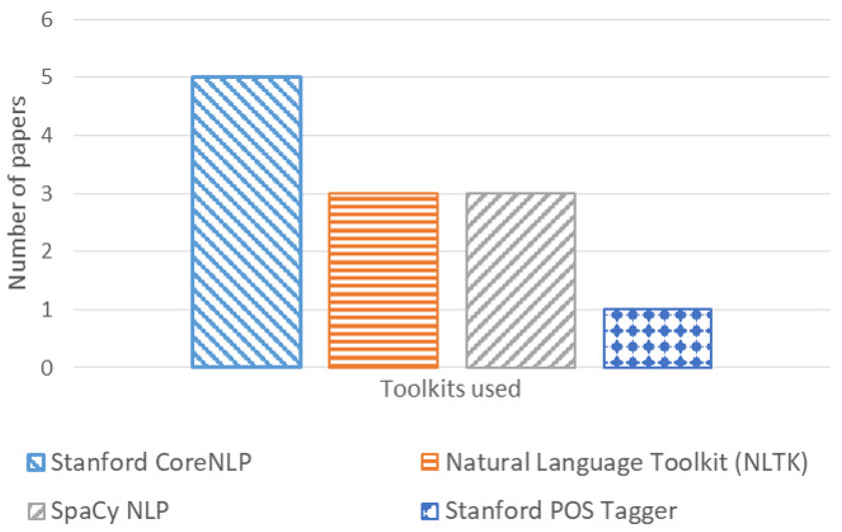 Computers 11 00179 g005 Computers 11 00179 g005