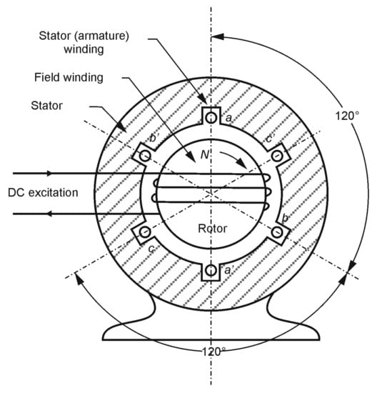 What is an Armature? Working with Diagram and Applications - RR Engineering