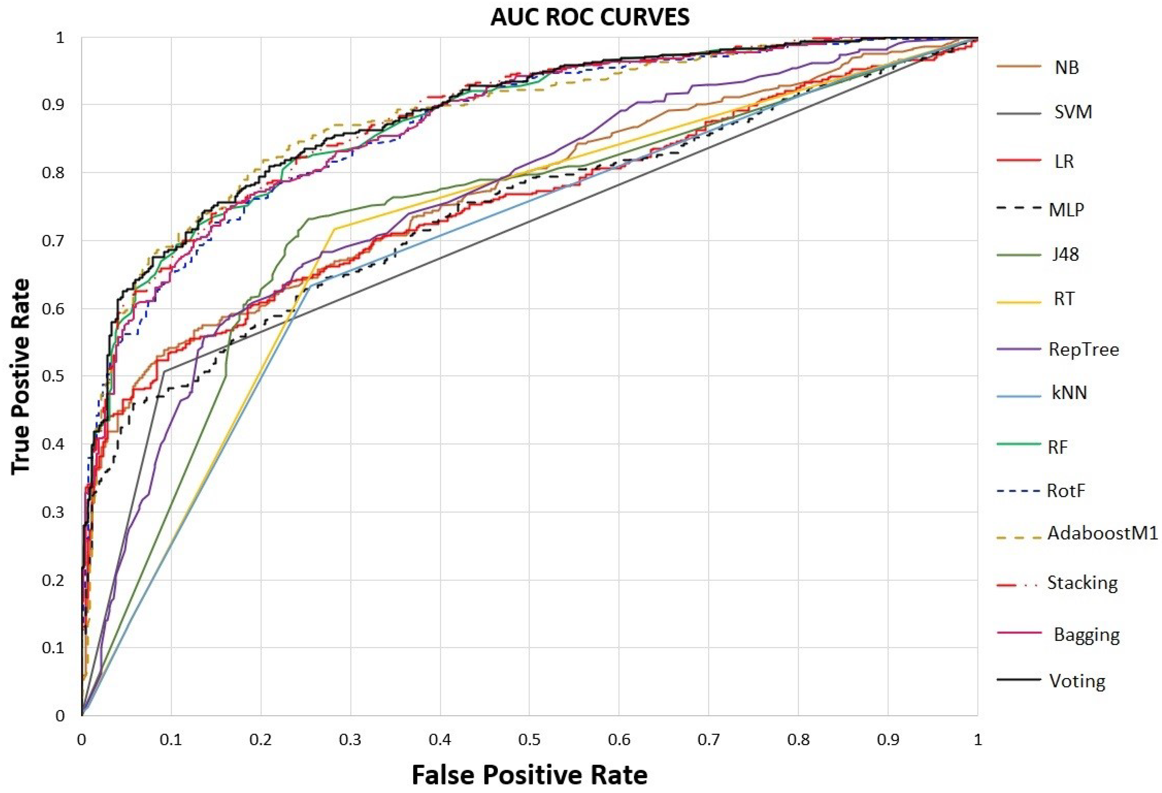 Computers 12 00019 g002 Computers 12 00019 g002