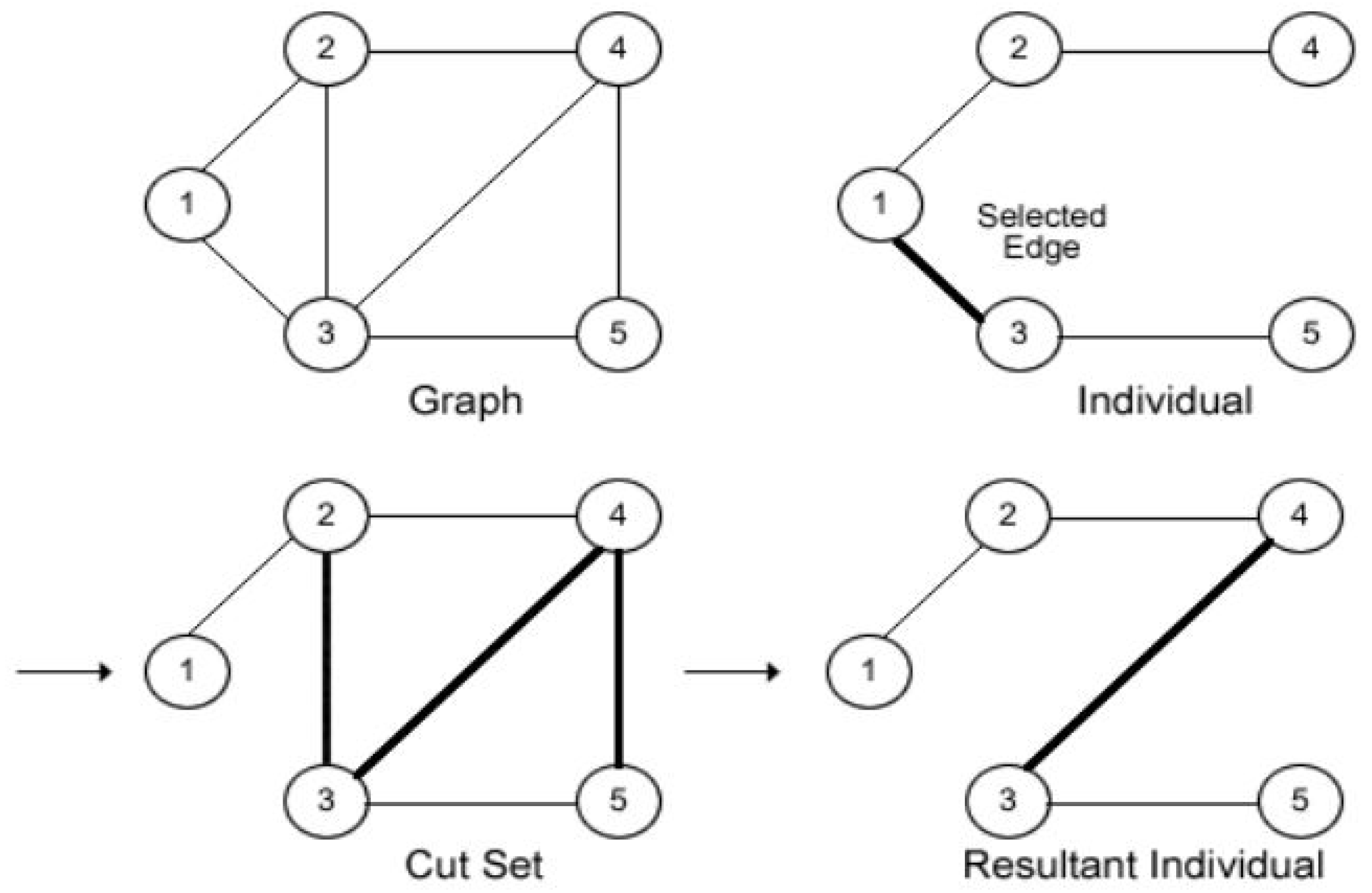 Computers | Free Full-Text | A Centralized Routing for Lifetime and ...