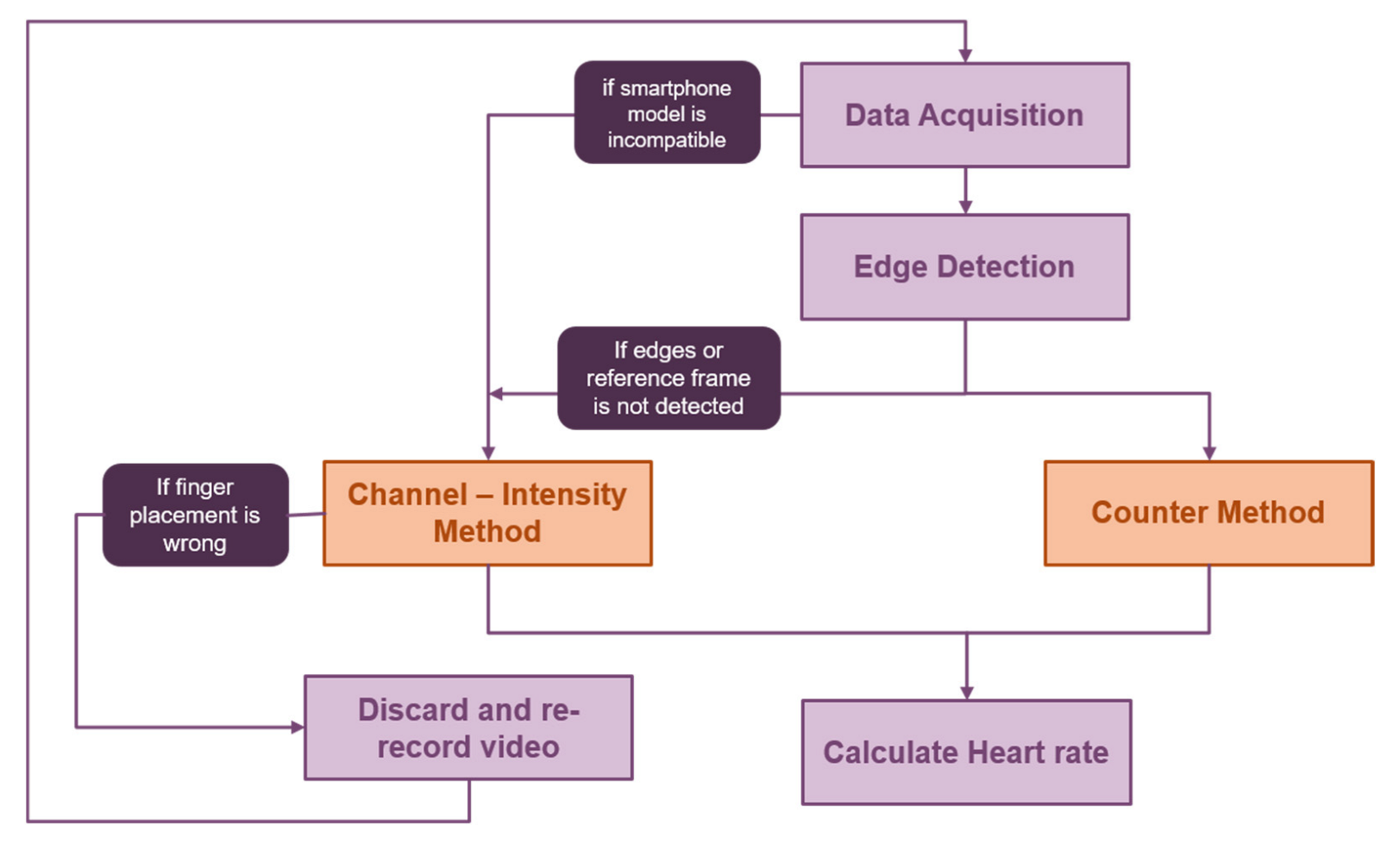 Computers 12 00043 g001 Computers 12 00043 g001