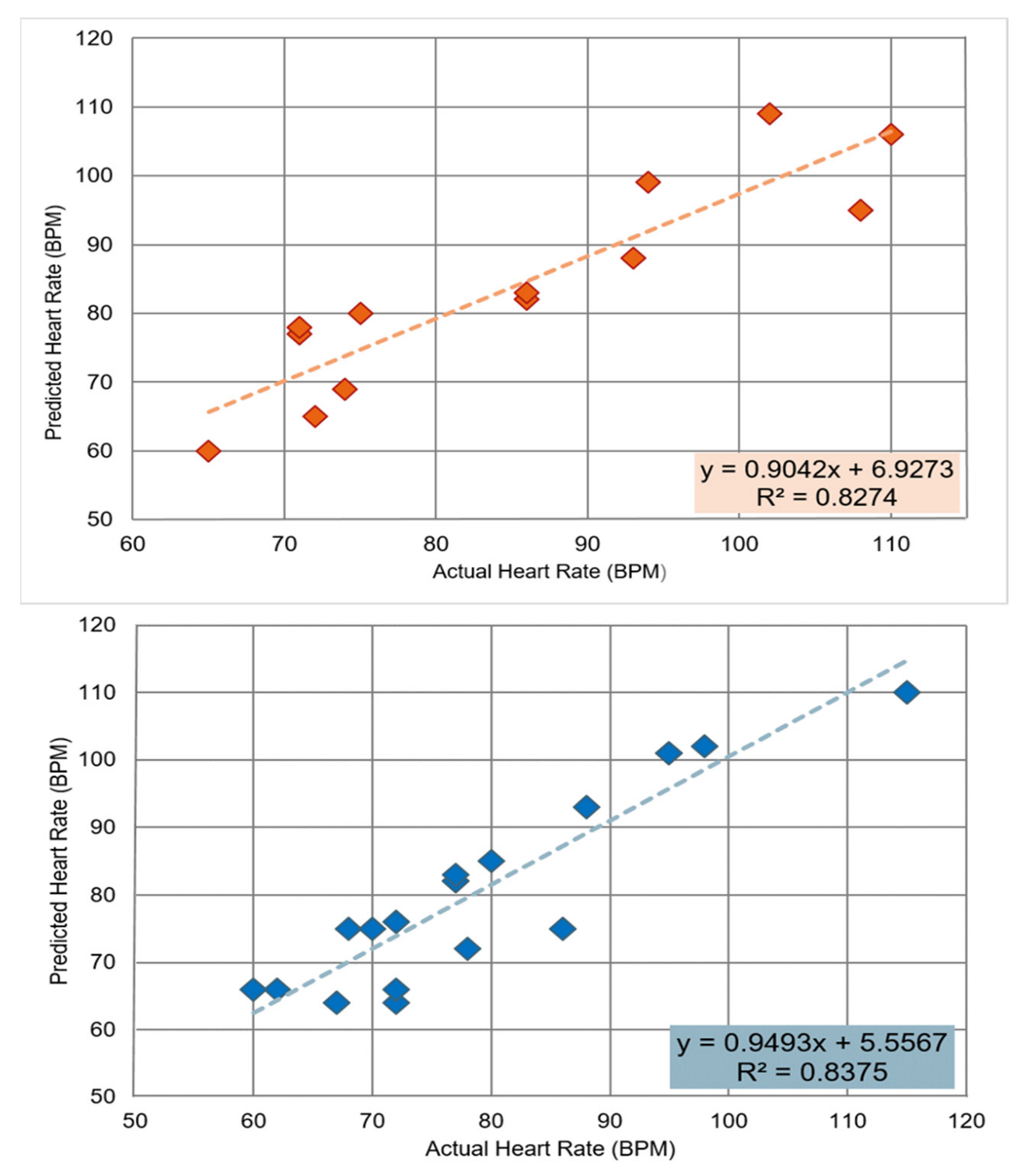 Computers 12 00043 g012 Computers 12 00043 g012