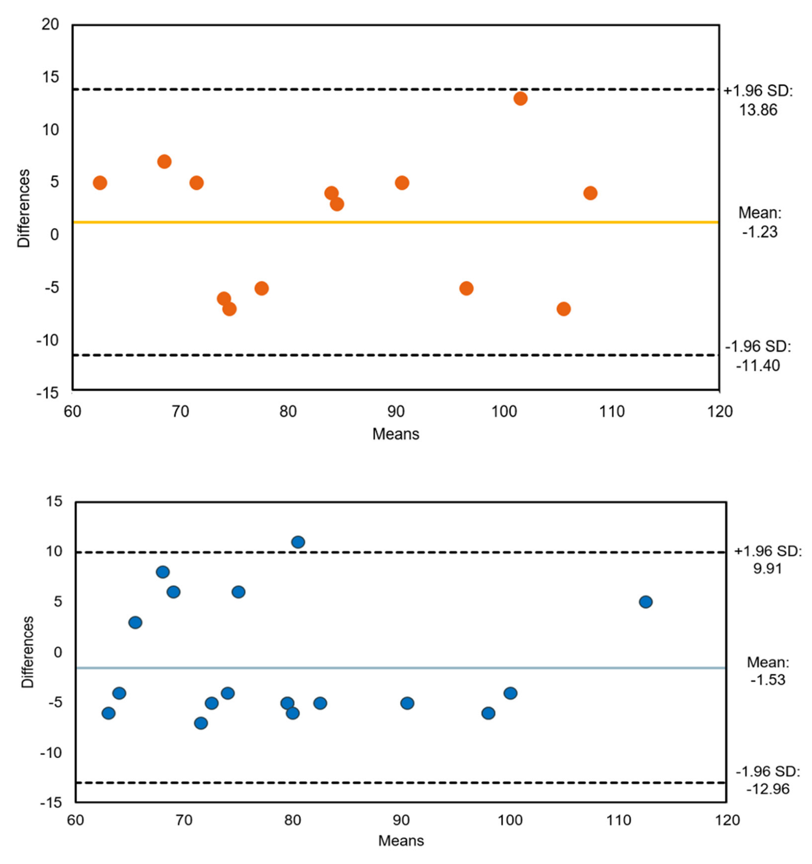 Computers 12 00043 g013 Computers 12 00043 g013