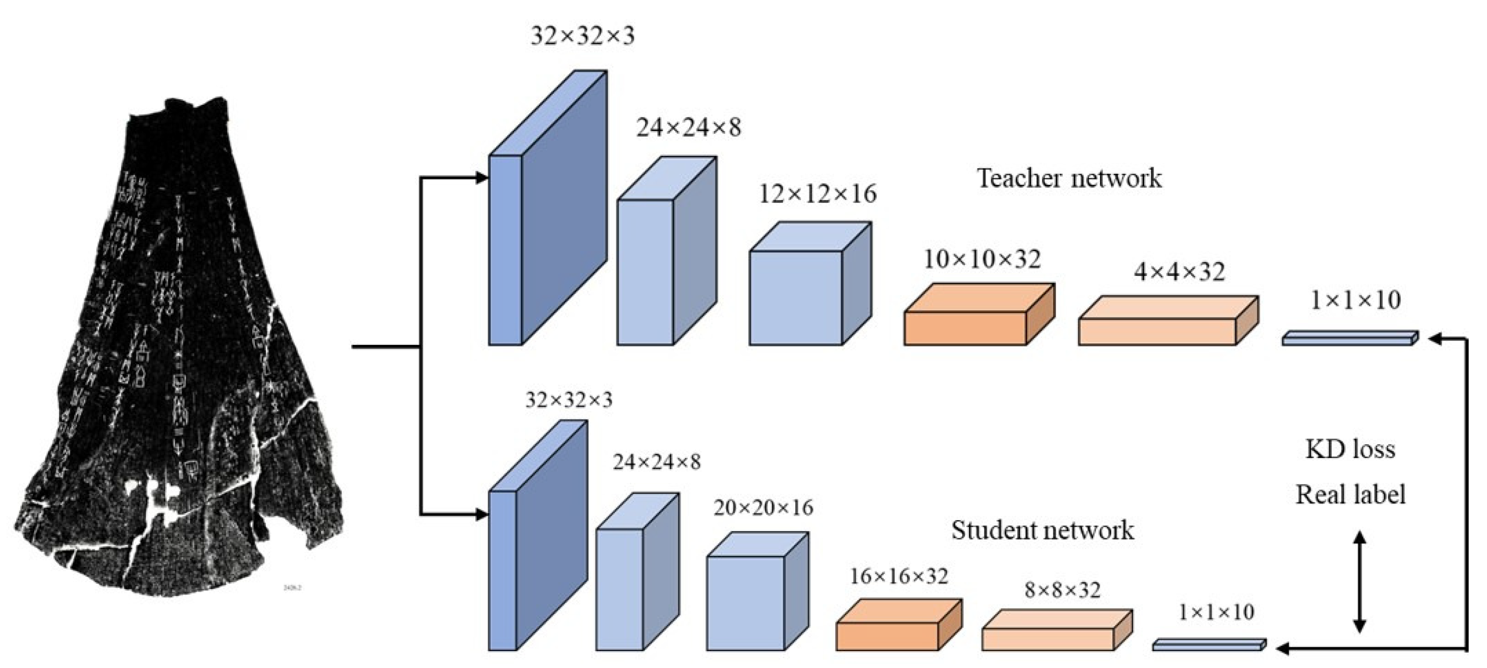 Modern ML and AI-driven Compression Techniques 