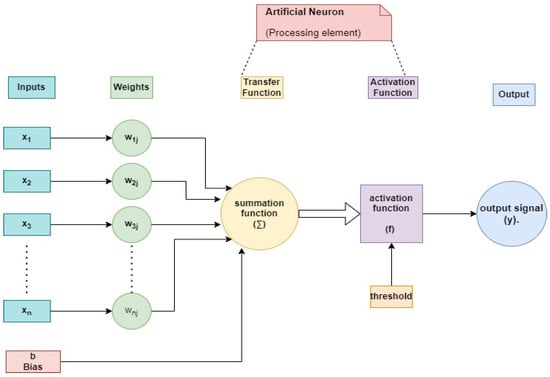 Codes of Interest  Deep Learning Made Fun: What is AlphaGo