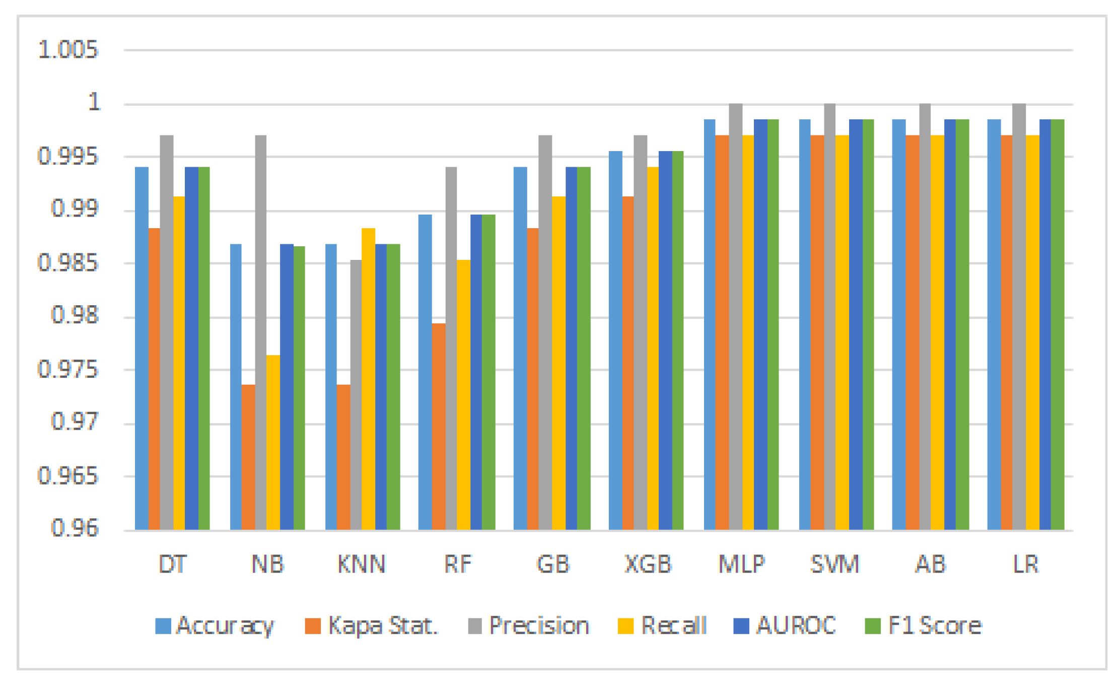 Computers 12 00092 g005 Computers 12 00092 g005