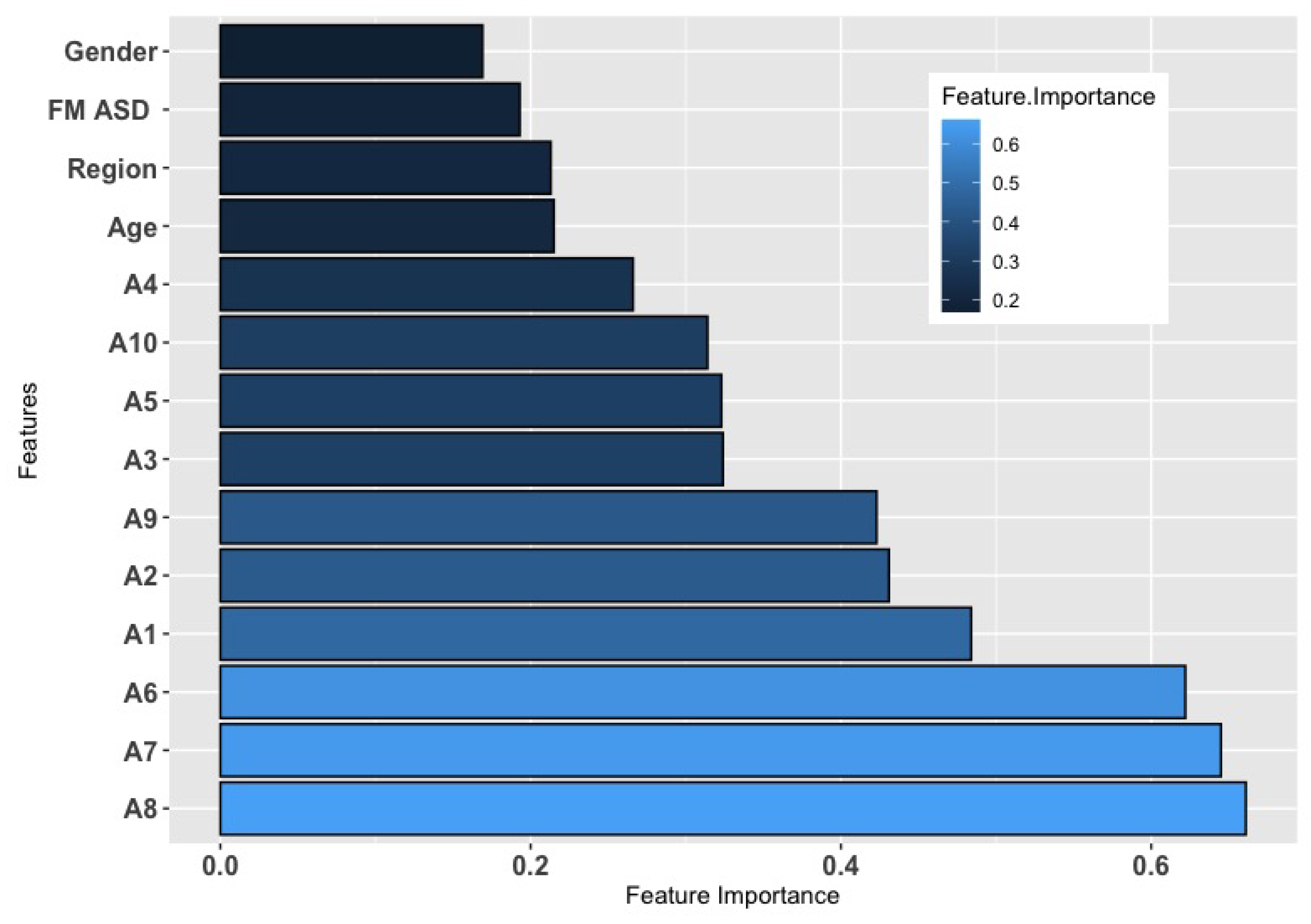 Computers 12 00092 g006 Computers 12 00092 g006