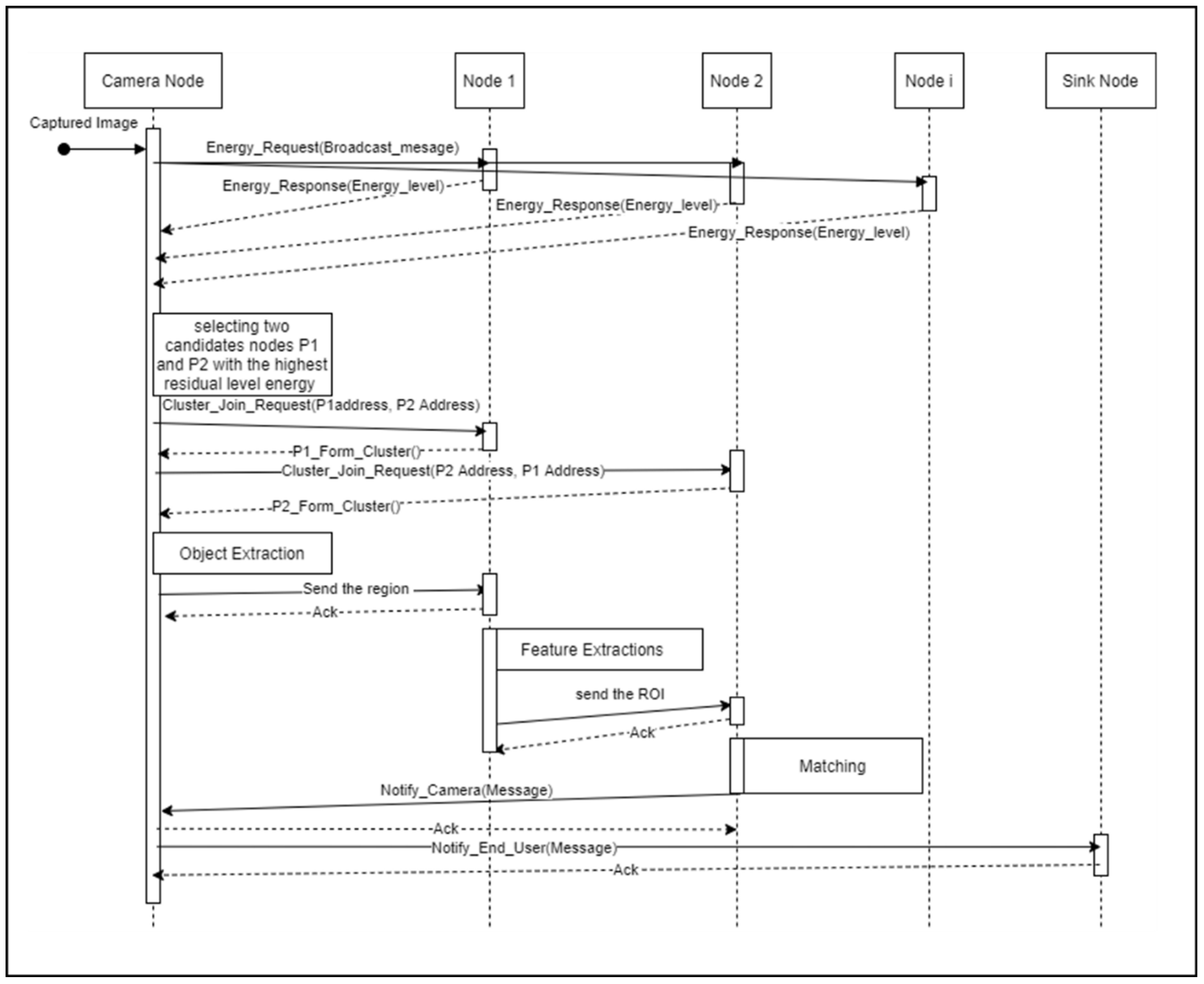 Computers | Free Full-Text | A Study on Energy Efficiency of a ...