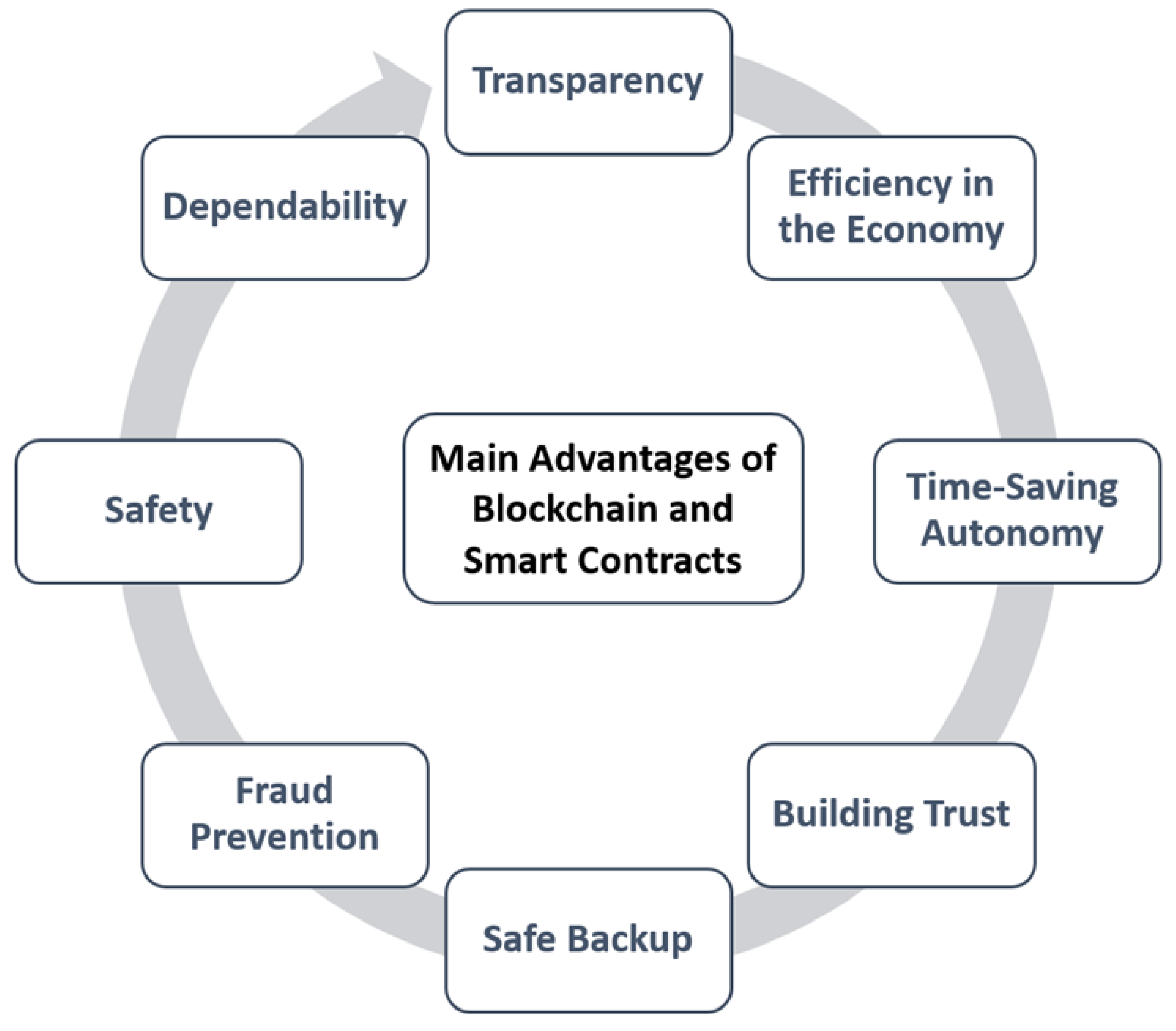 Computers 12 00107 g003 Computers 12 00107 g003