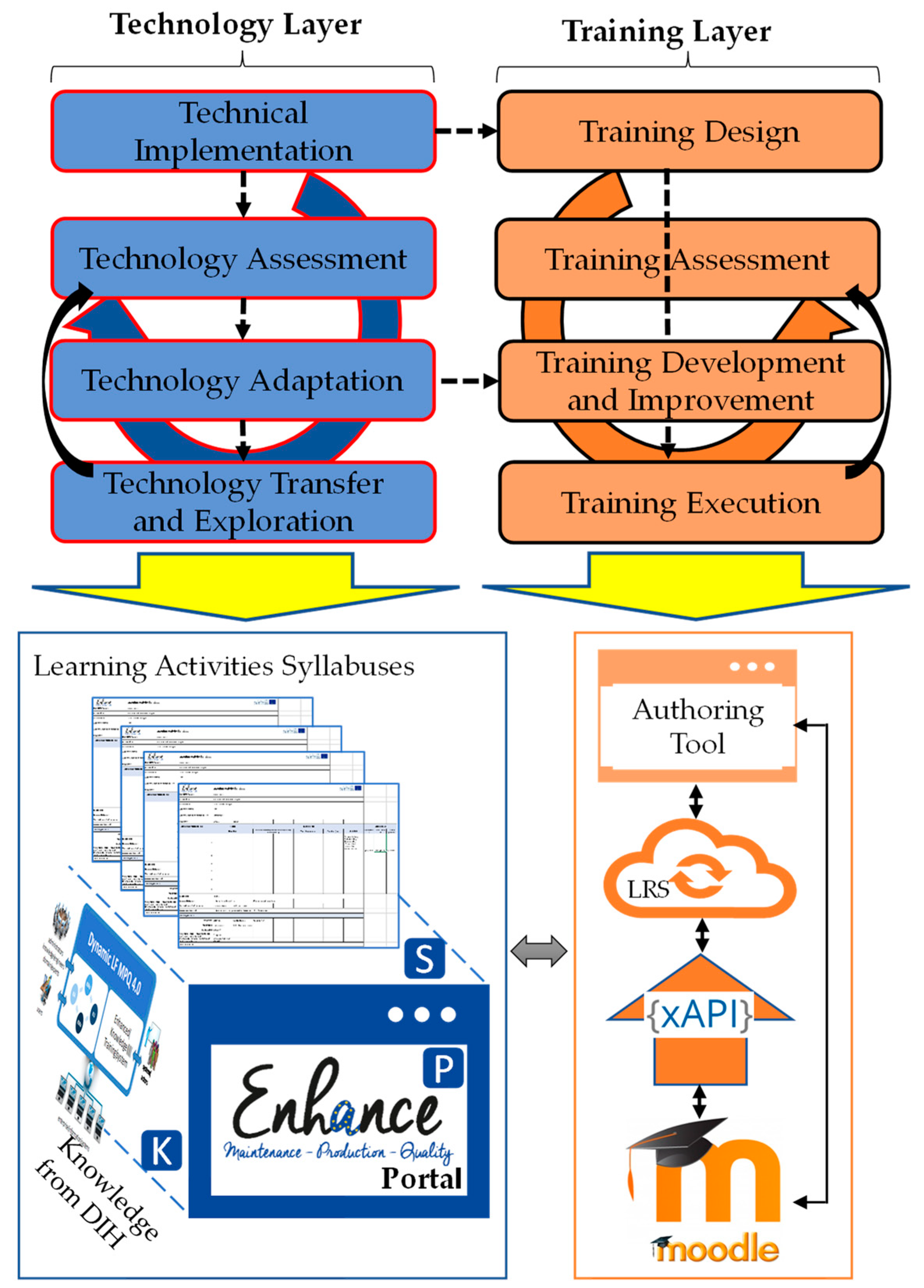 Computers 12 00122 g006 Computers 12 00122 g006