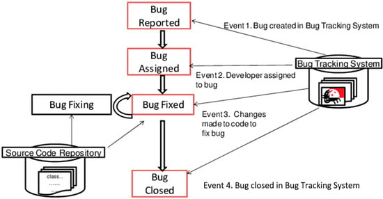 Sort By Filters in the Library are Missing - Website Bugs - Developer  Forum