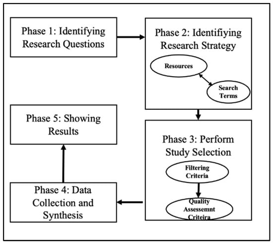 An incremental evaluation function and a test-suite for computer