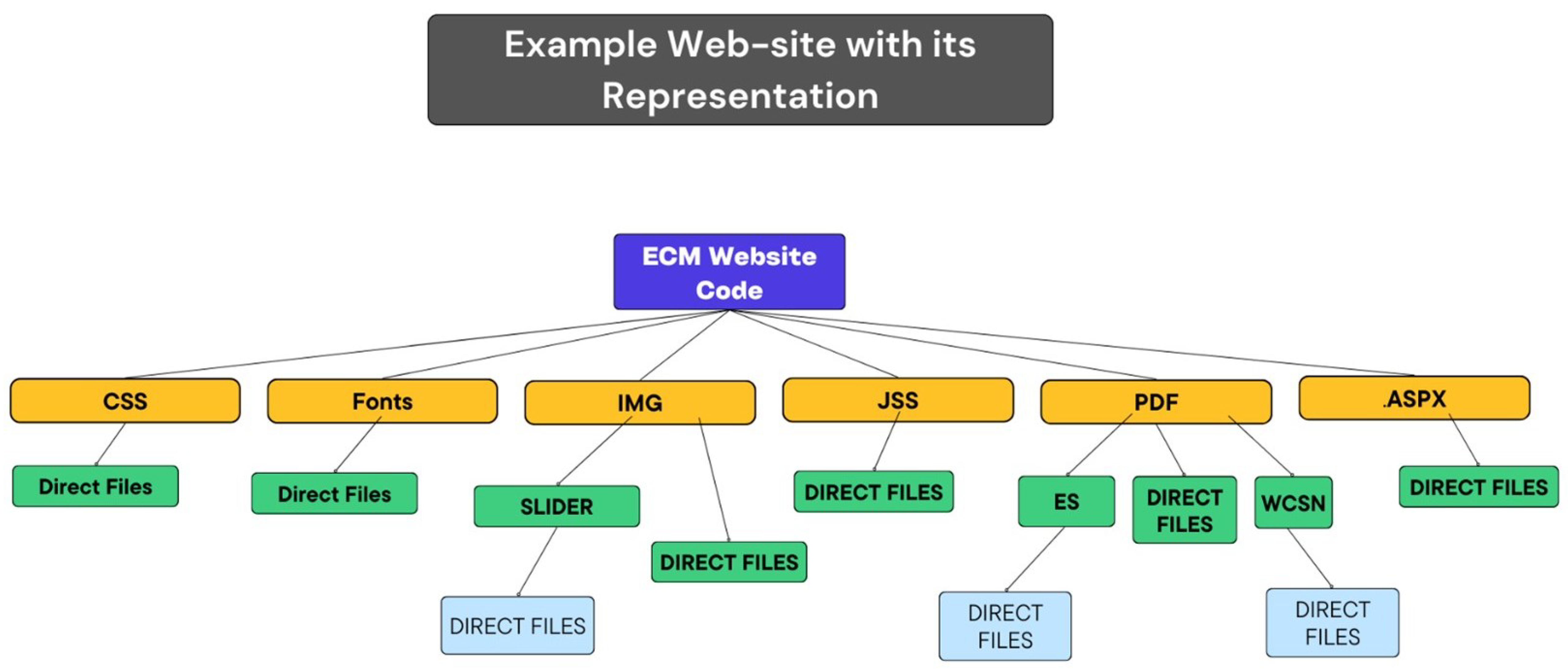 Computers 12 00181 g001 Computers 12 00181 g001