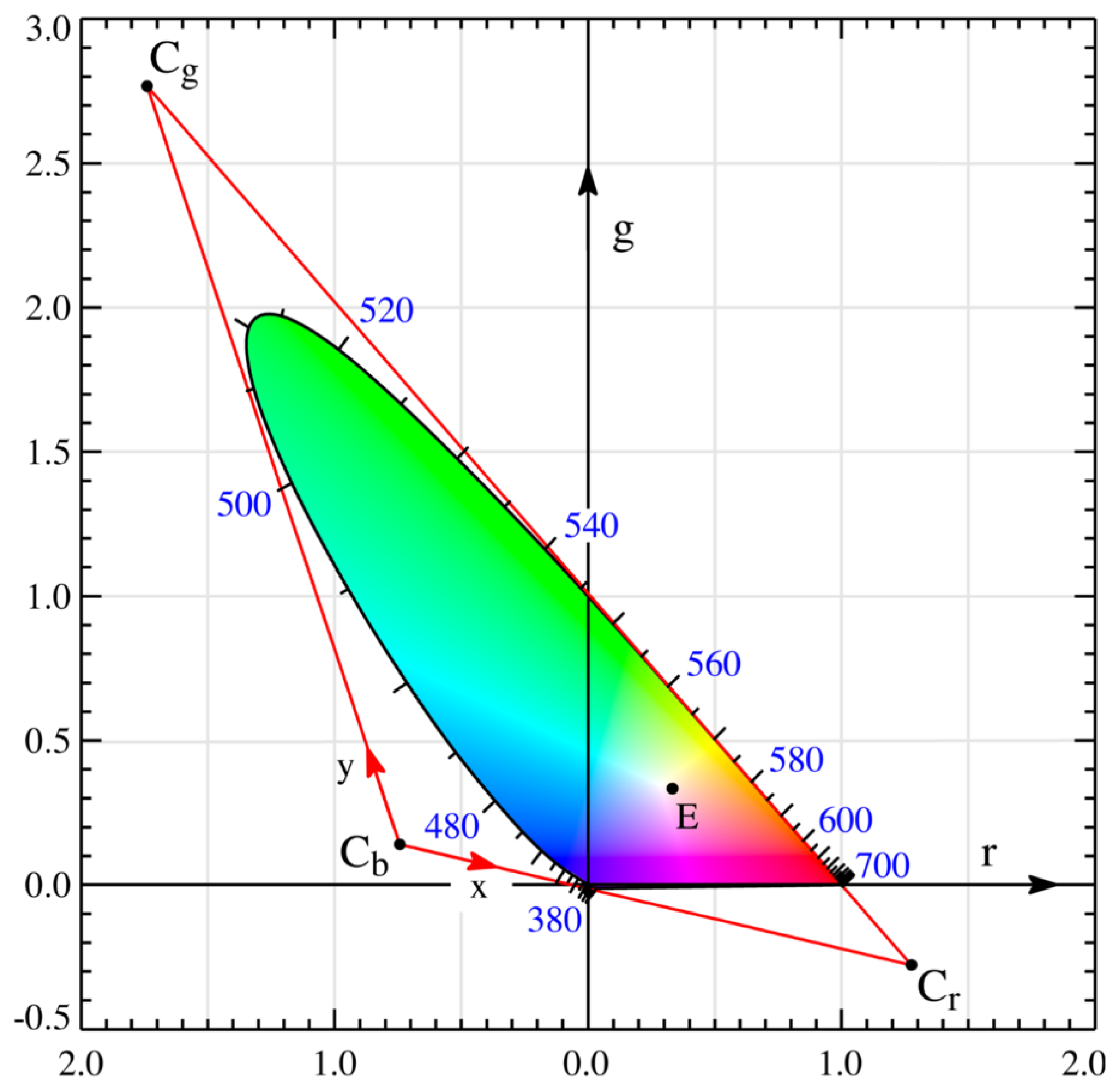 Computers 12 00182 g005 Computers 12 00182 g005