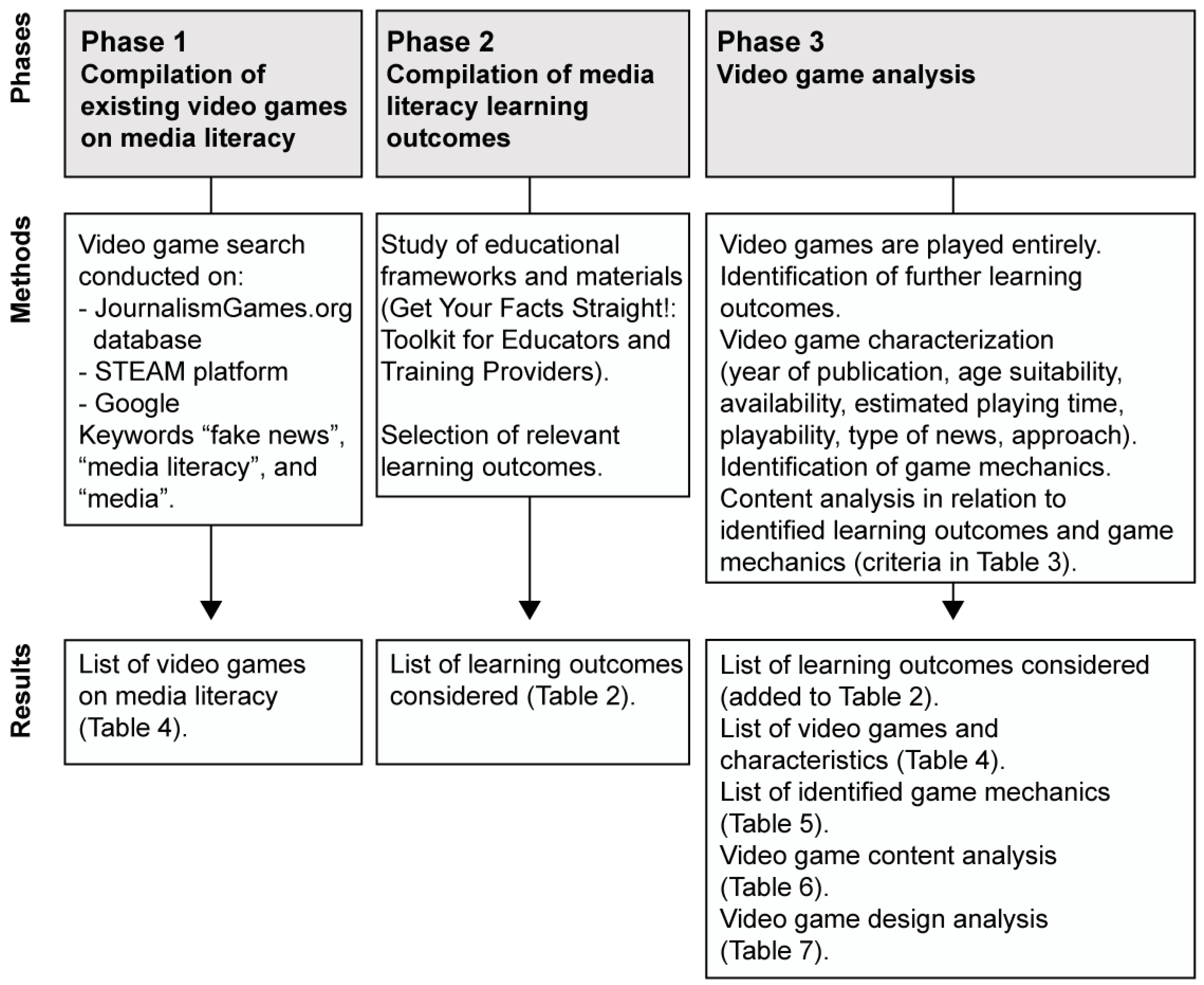 Computers 12 00188 g001 Computers 12 00188 g001