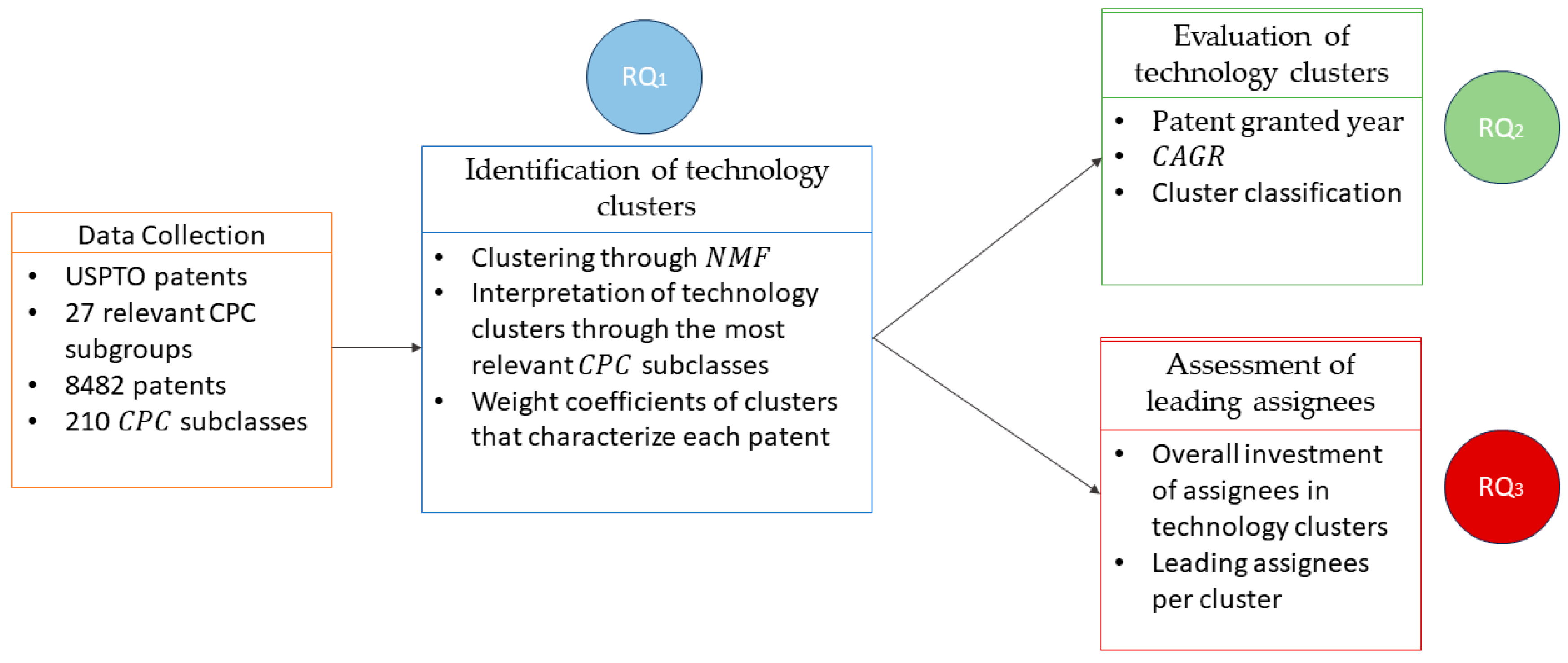 Top 5 High CPM Niches for  Automation (2022) 