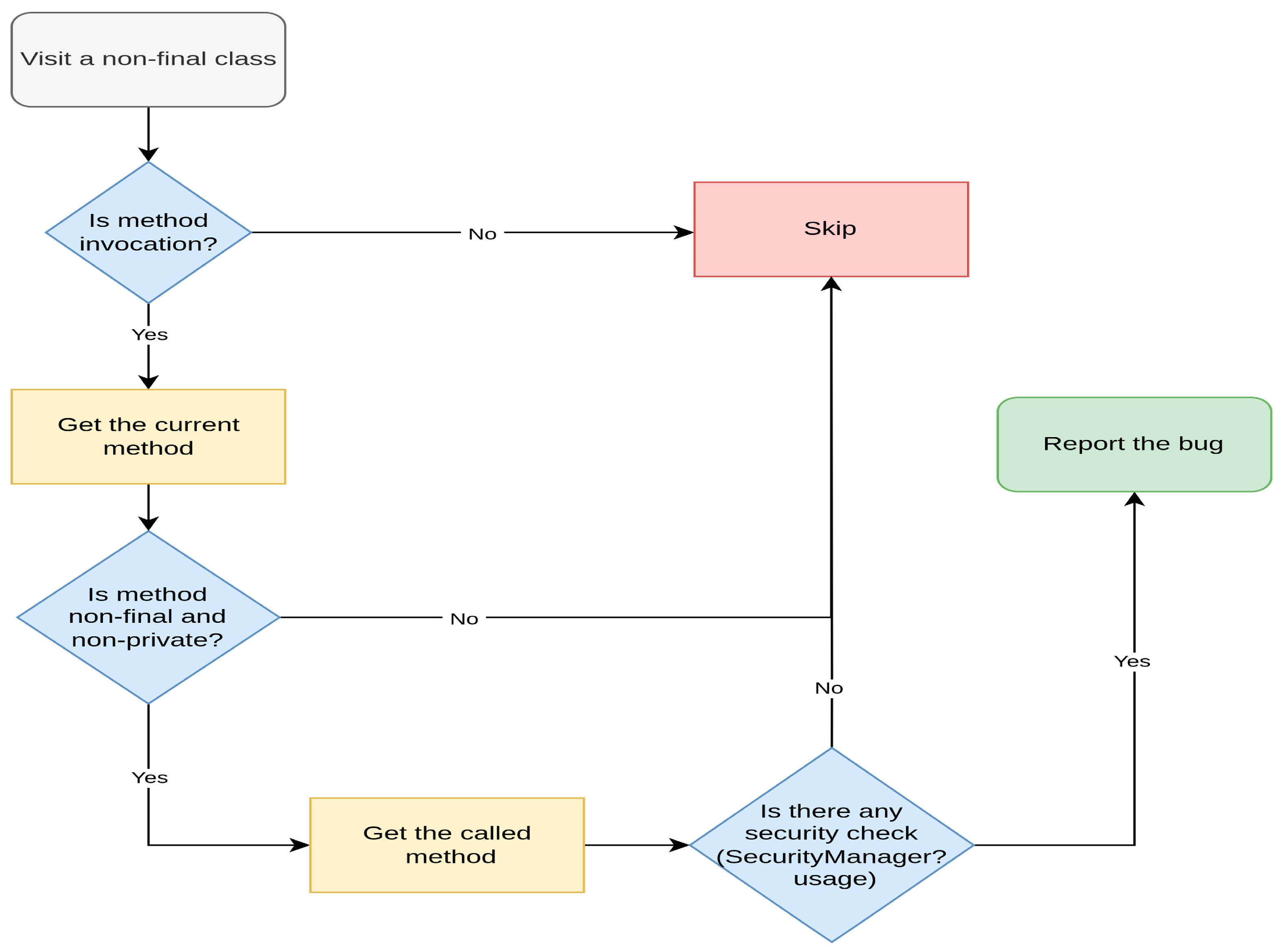 Java Facebook Login with OAuth Authentication - Javapapers