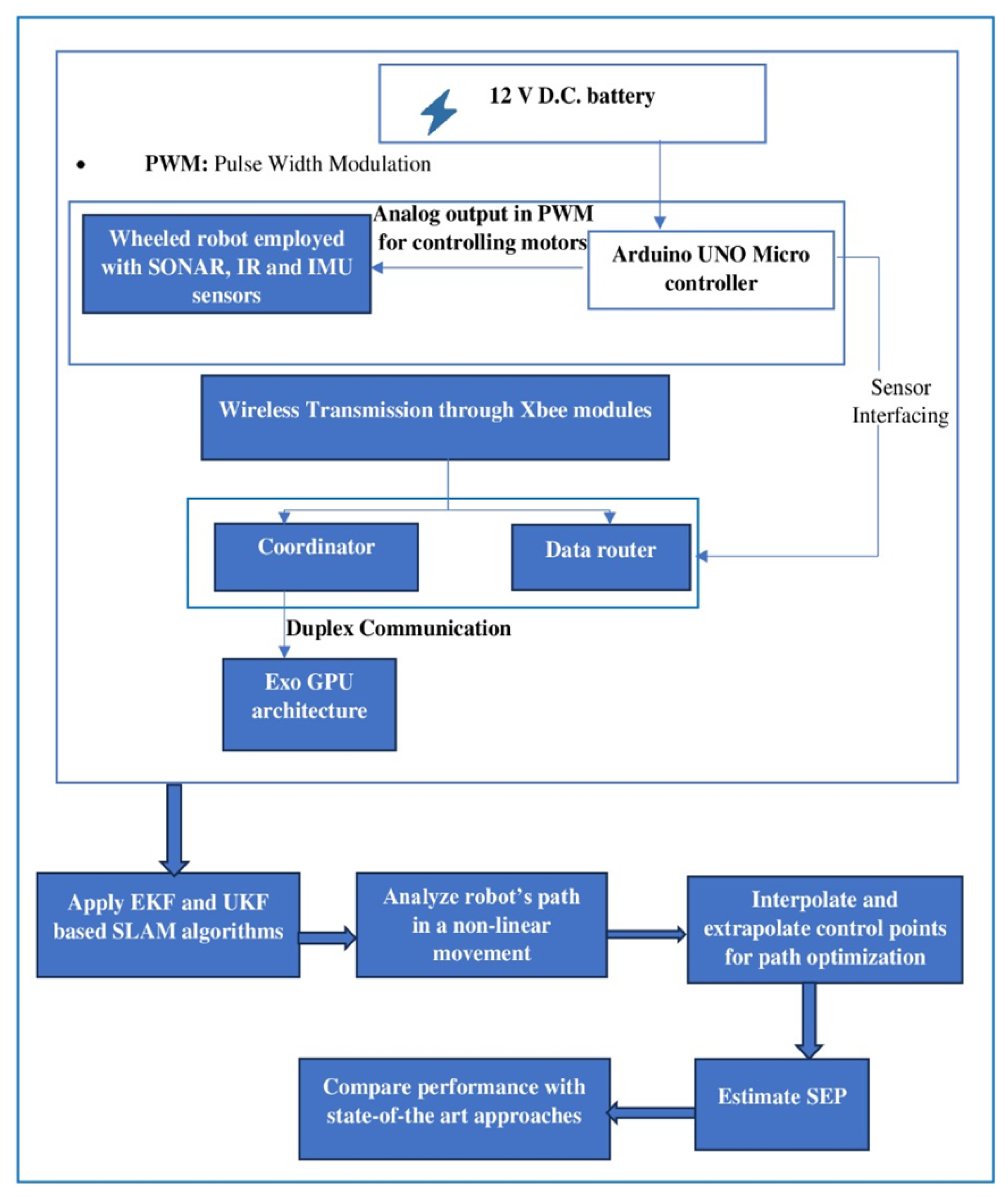 Computers 12 00250 g001