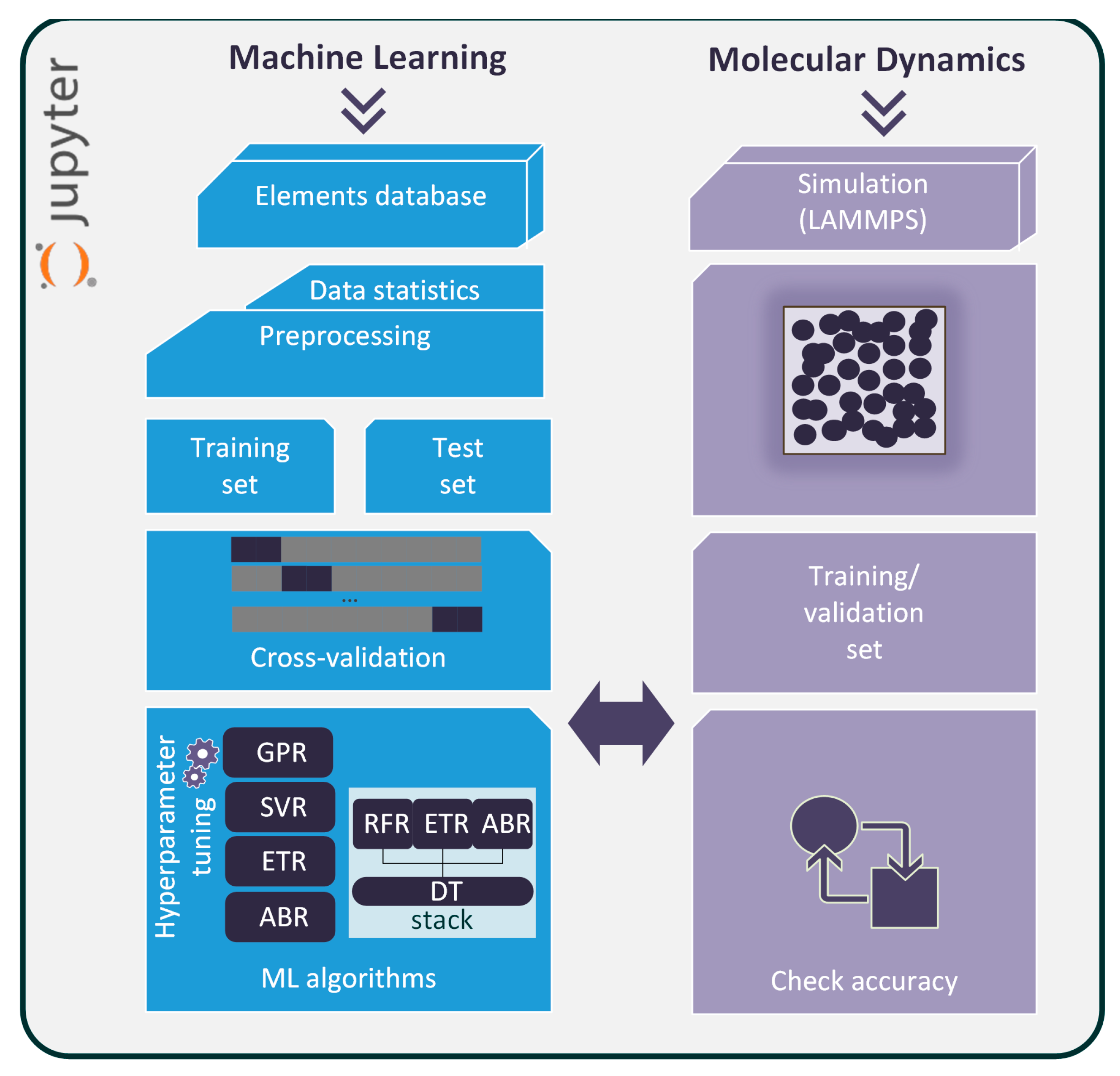 Computers | Free Full-Text | Twofold Machine-Learning and