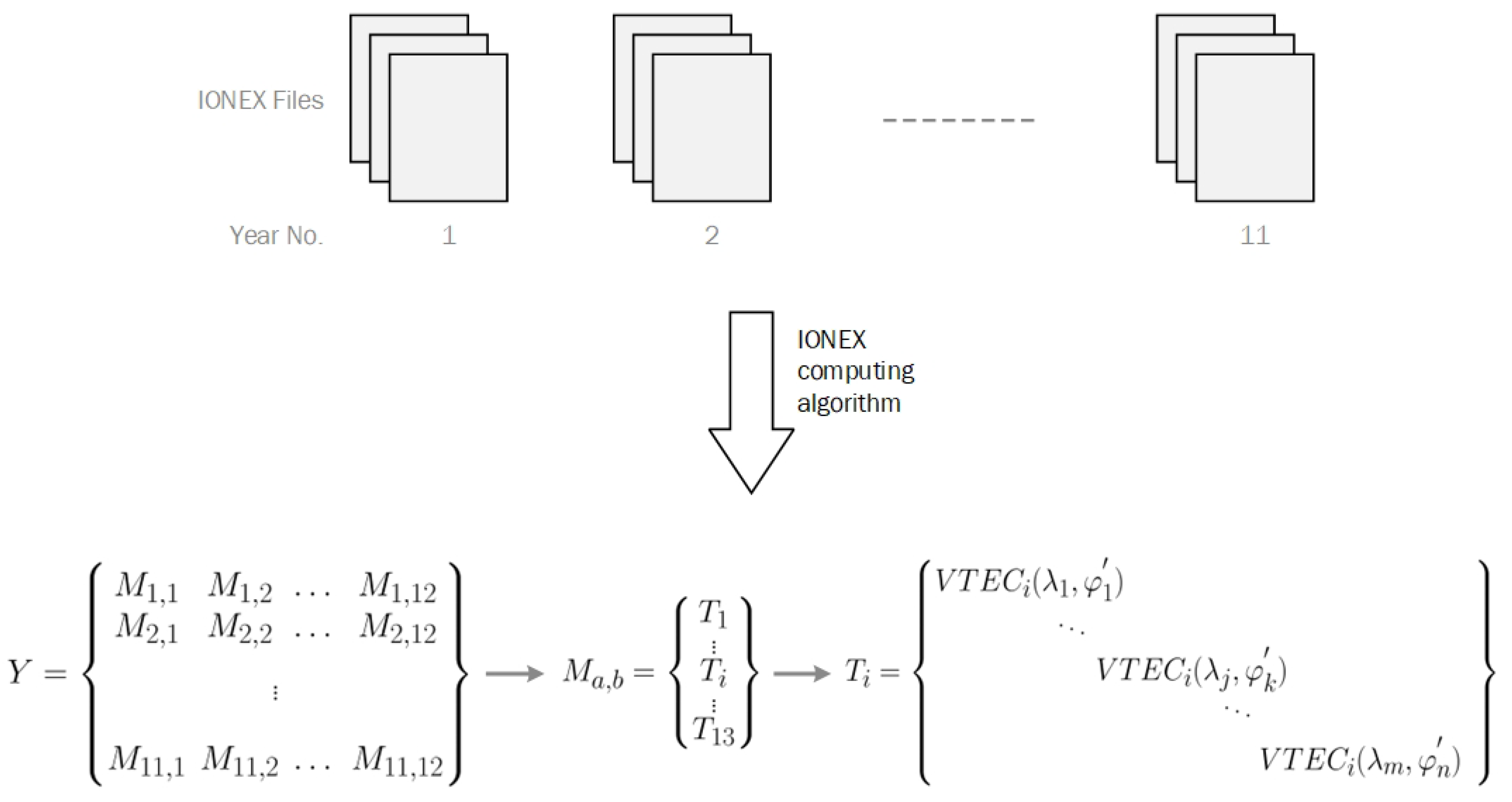 Computers 13 00004 g004