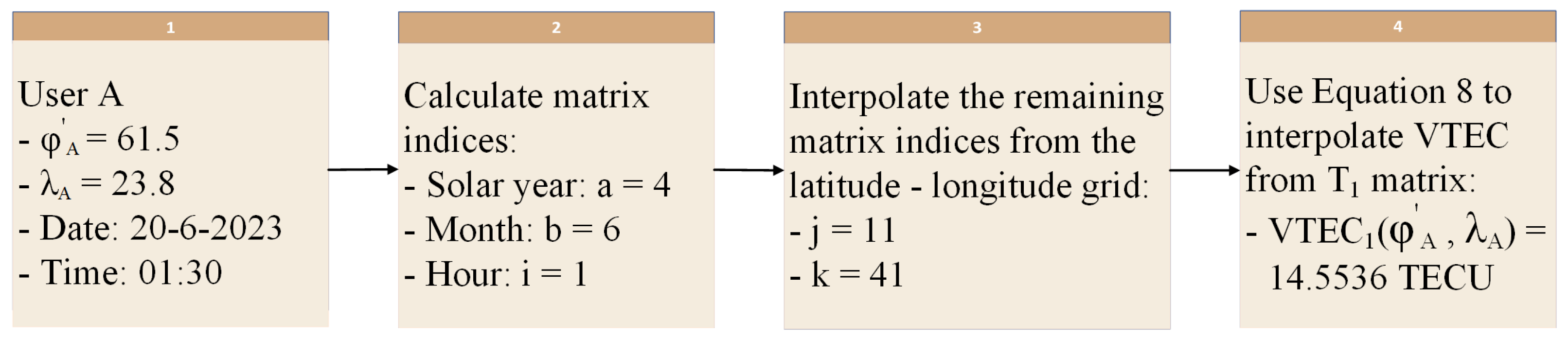 Computers 13 00004 g005
