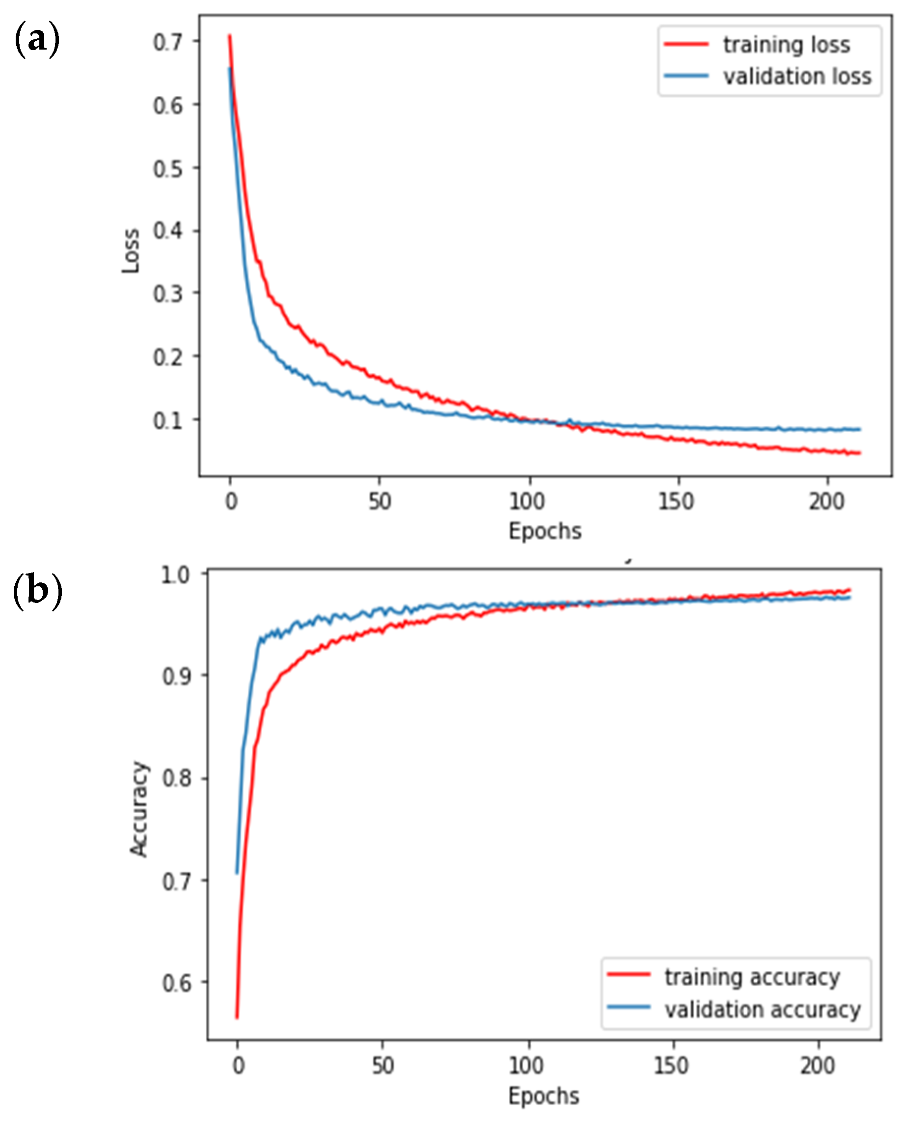 Computers 13 00007 g004