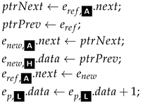 Computers 13 00008 i007