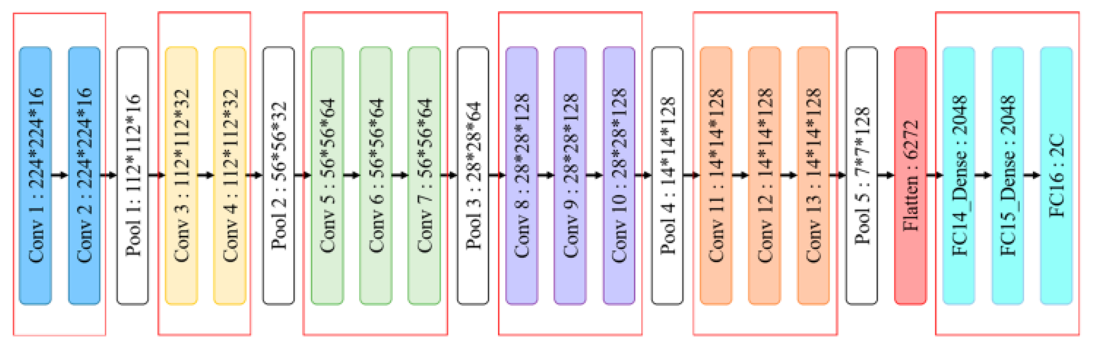 Computers 13 00036 g004