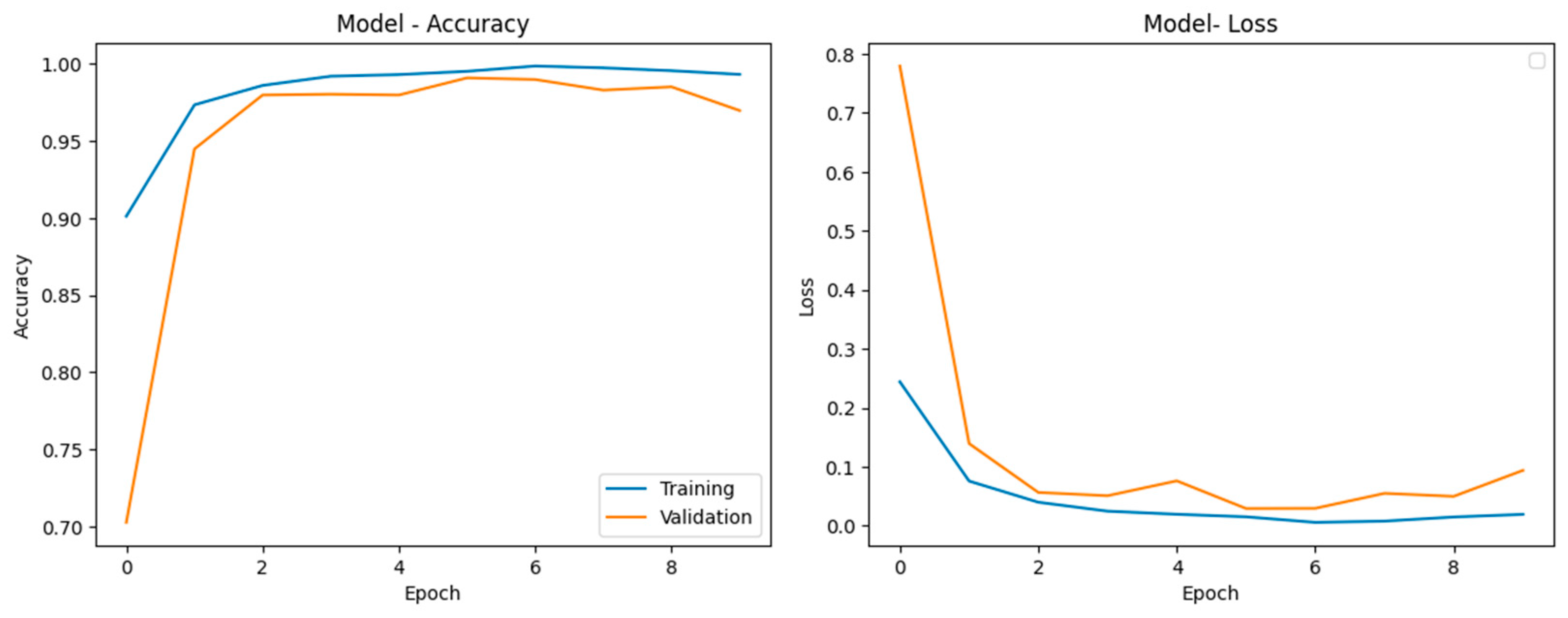 Computers 13 00055 g006