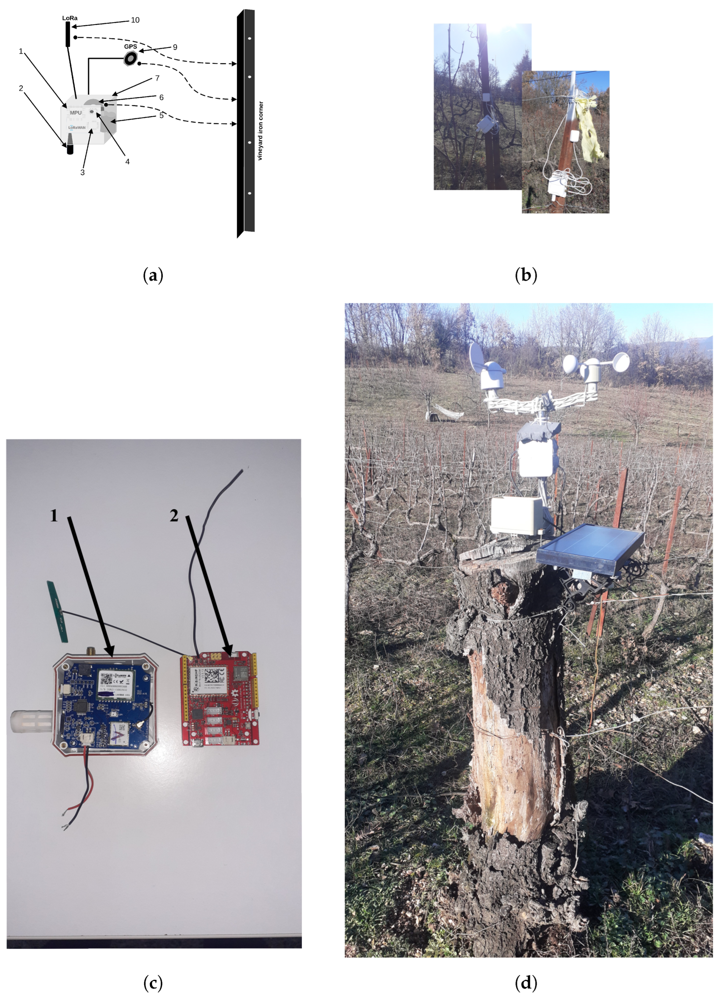 Computers 13 00063 g002