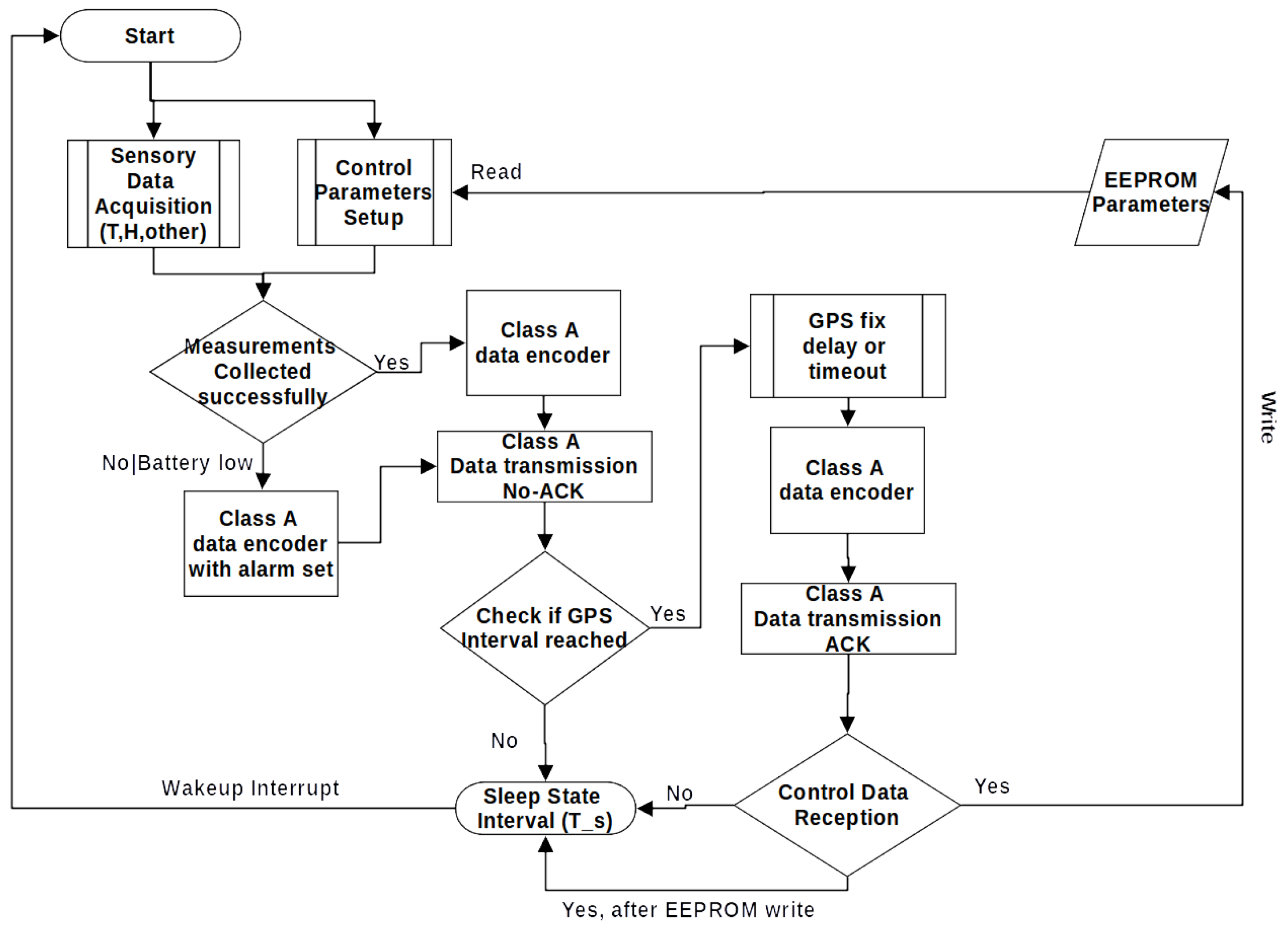 Computers 13 00063 g003