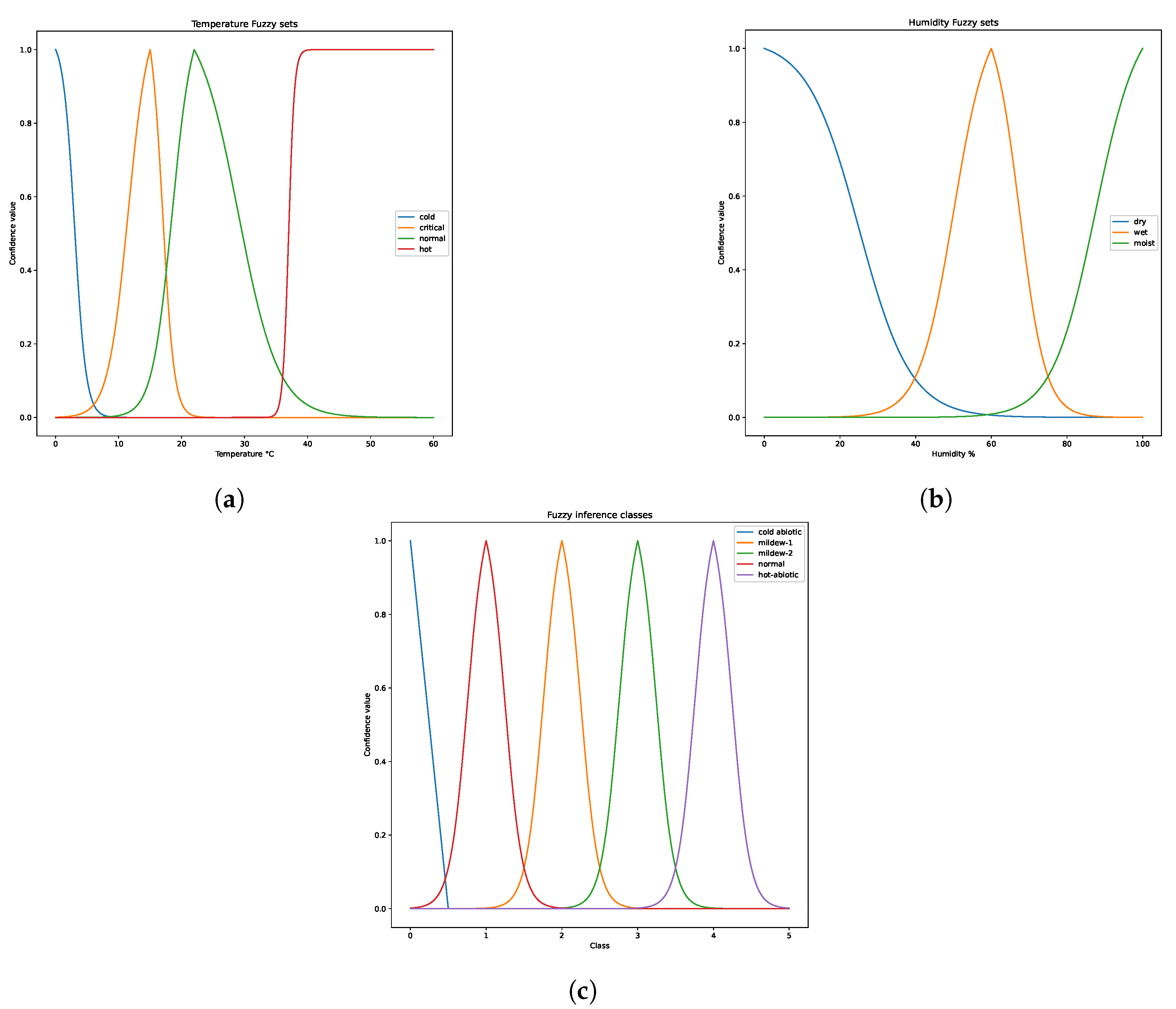 Computers 13 00063 g004