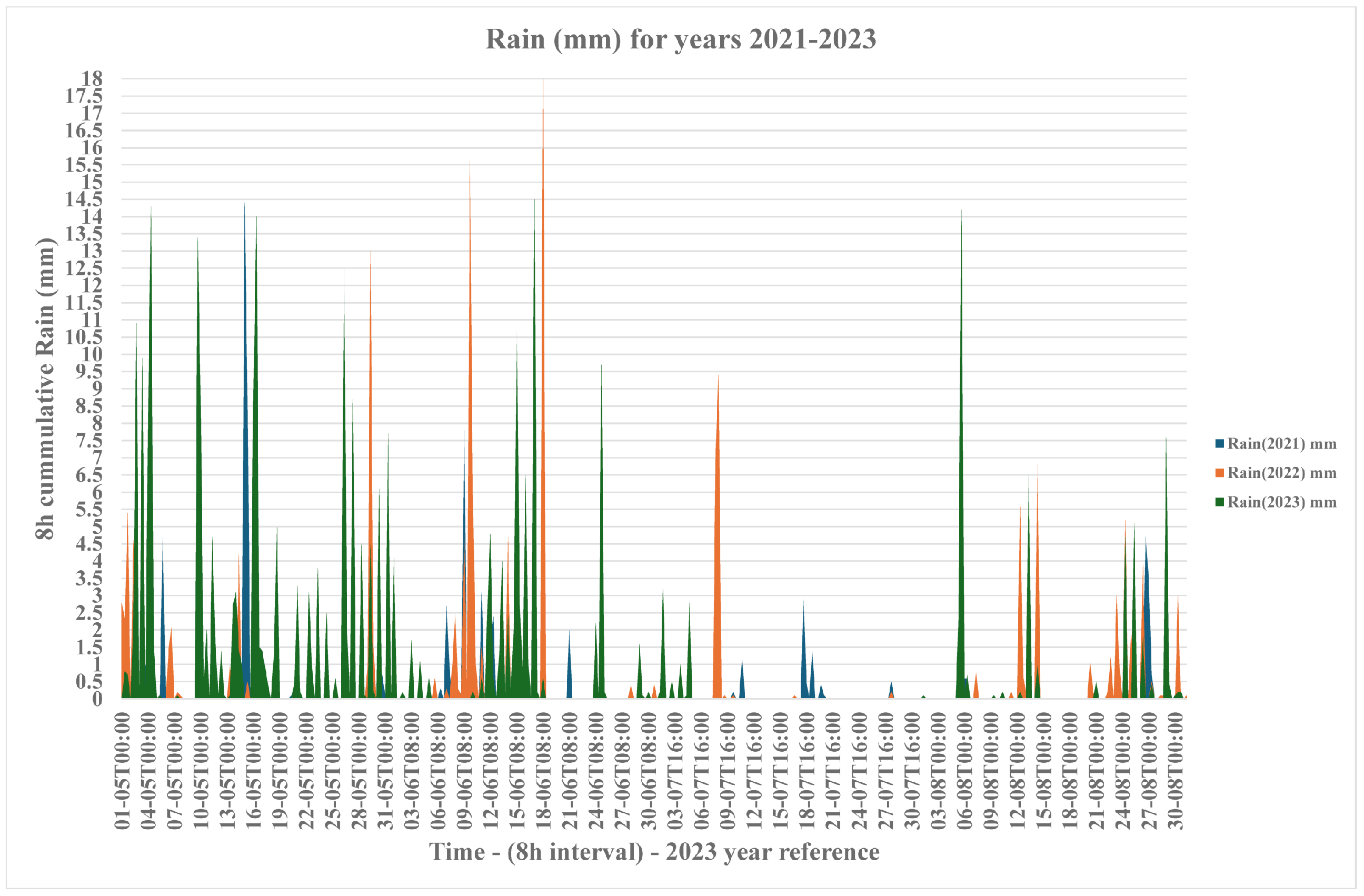 Computers 13 00063 g009