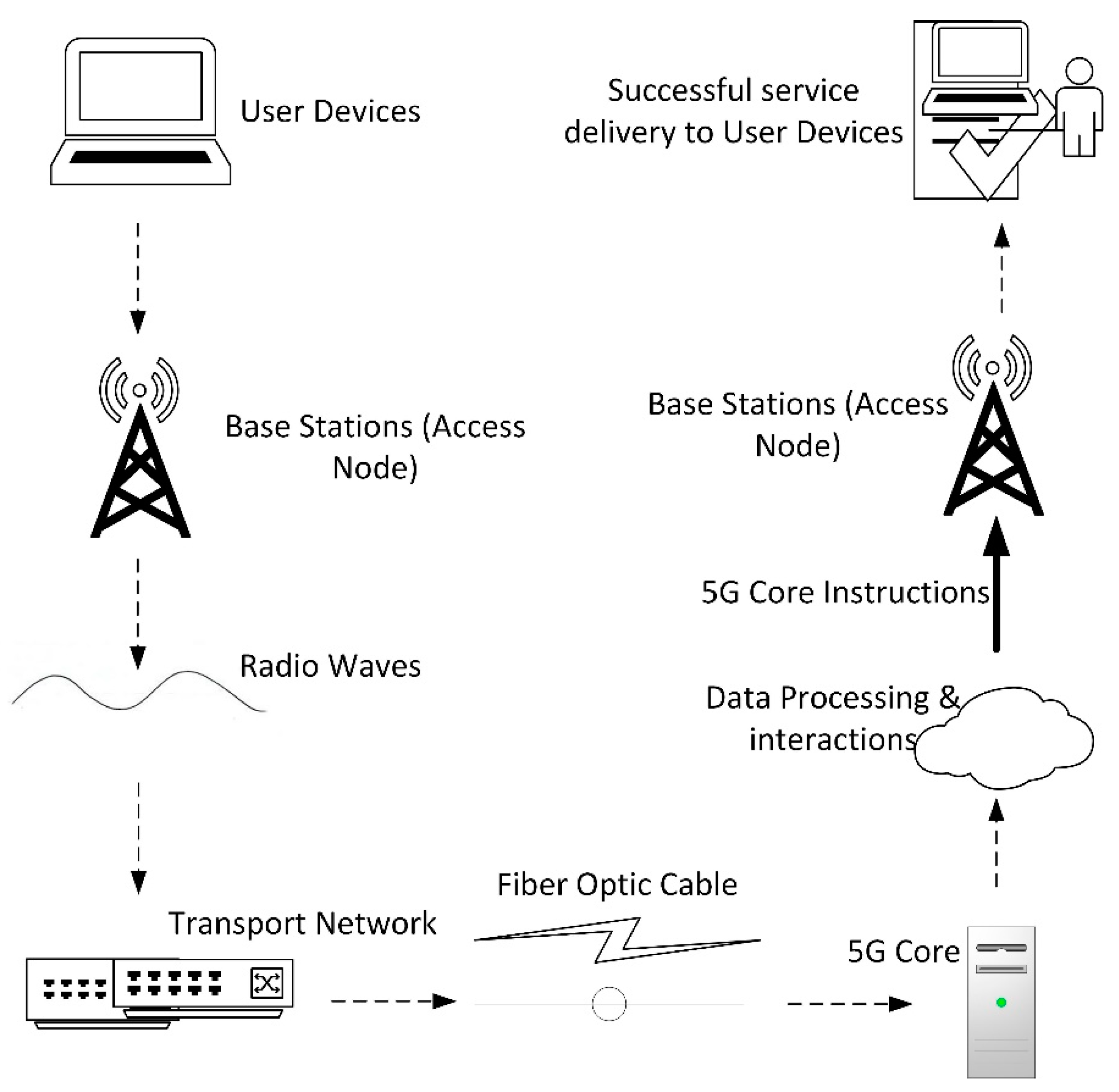 Computers 13 00108 g002