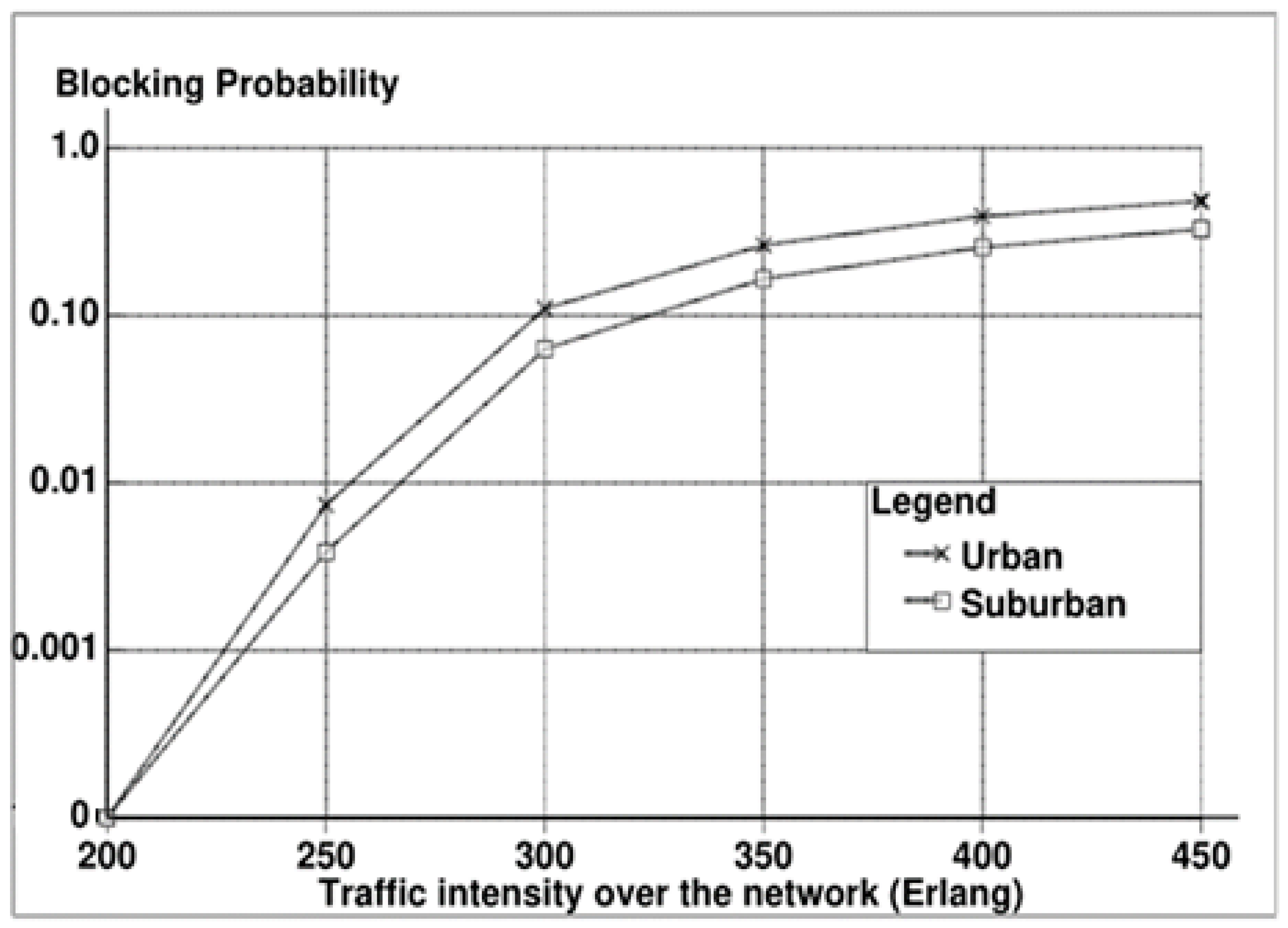 Computers 13 00108 g009