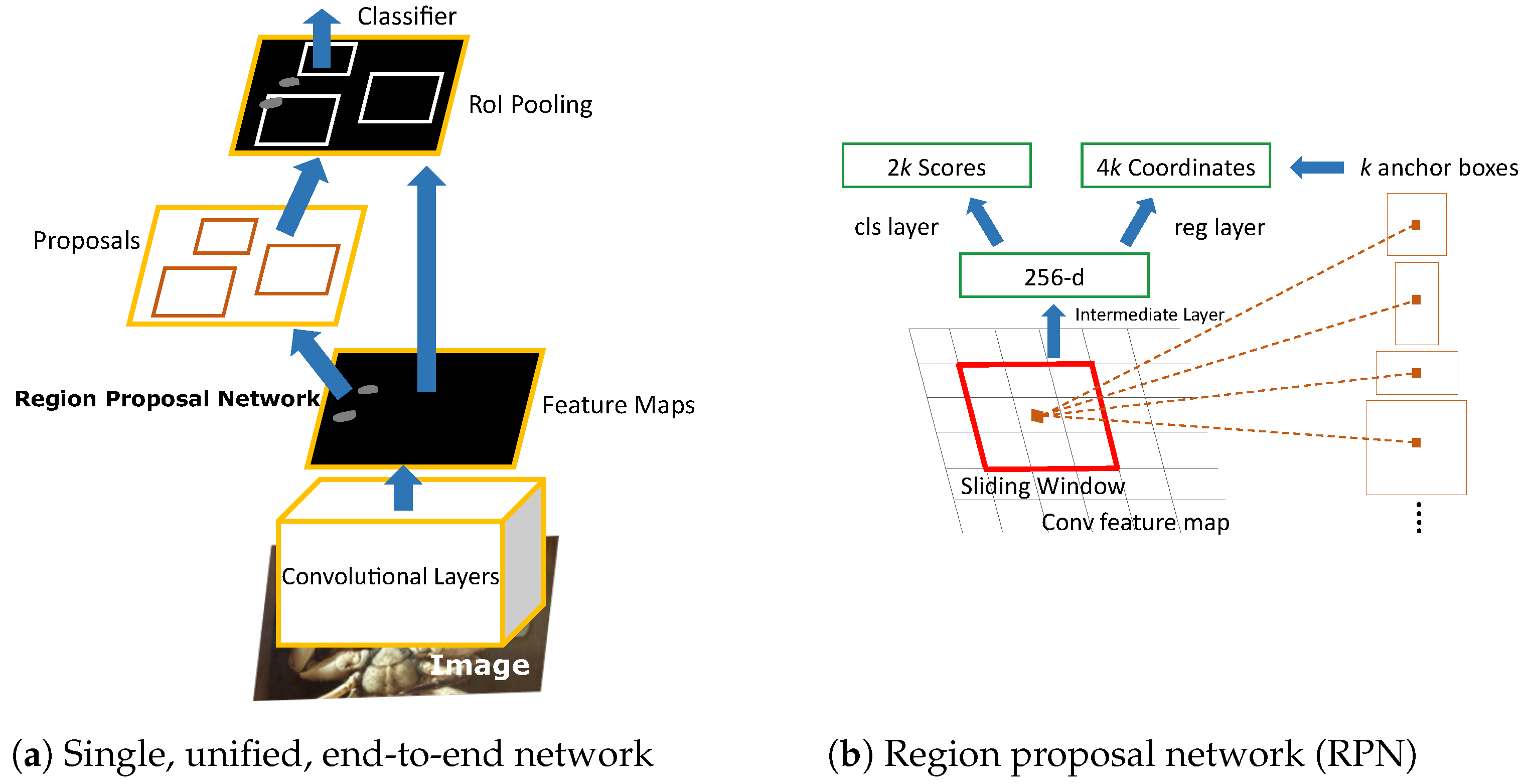 Computers 13 00119 g002