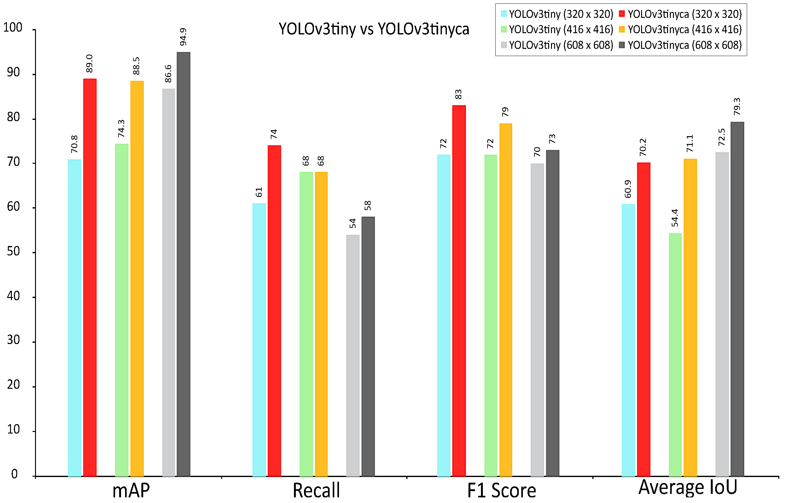Computers 13 00119 g022