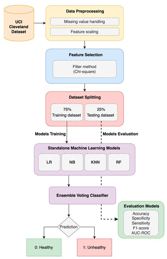 Computers Free Full Text An Improved Ensemble Based  