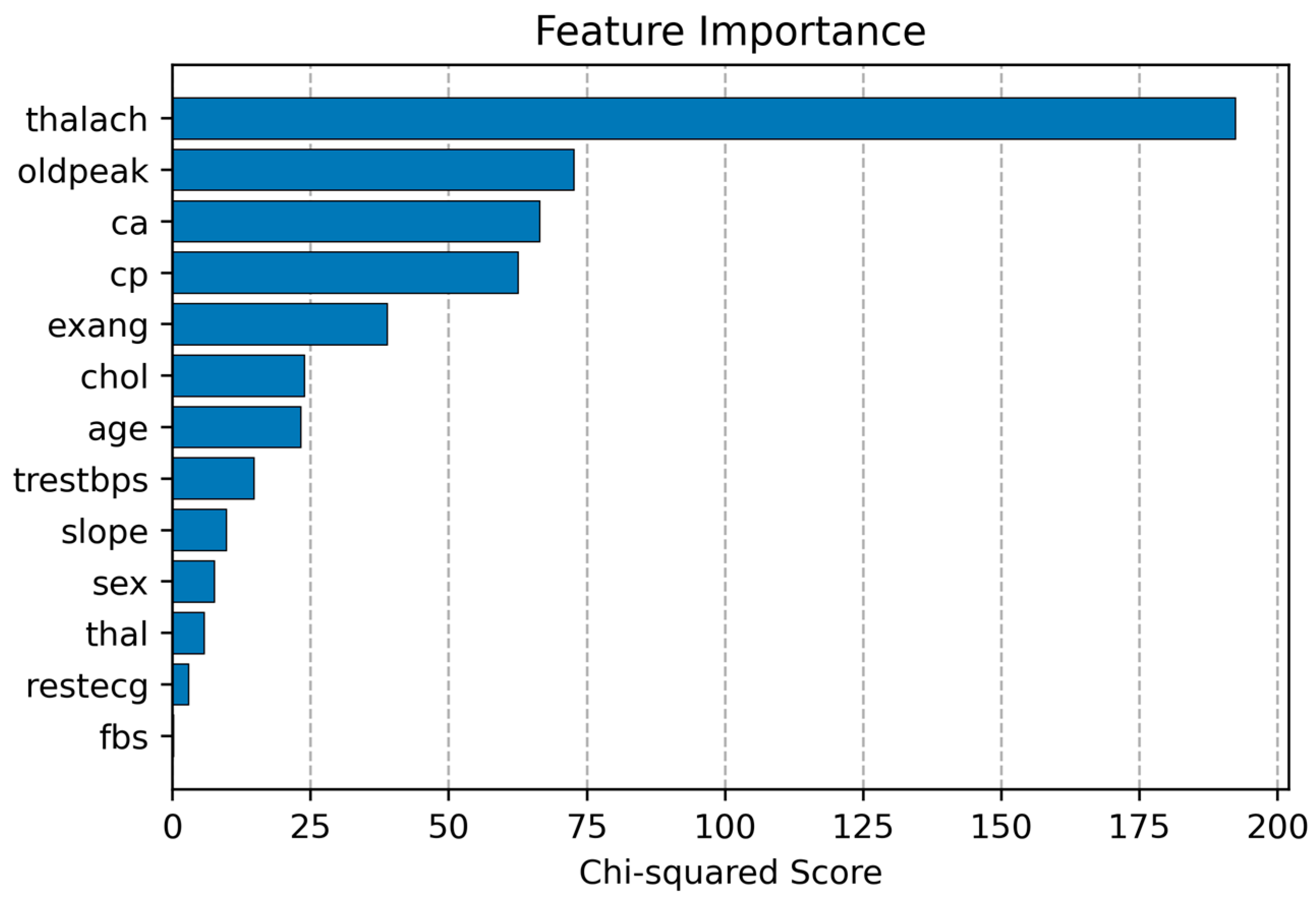 Computers 13 00126 g002