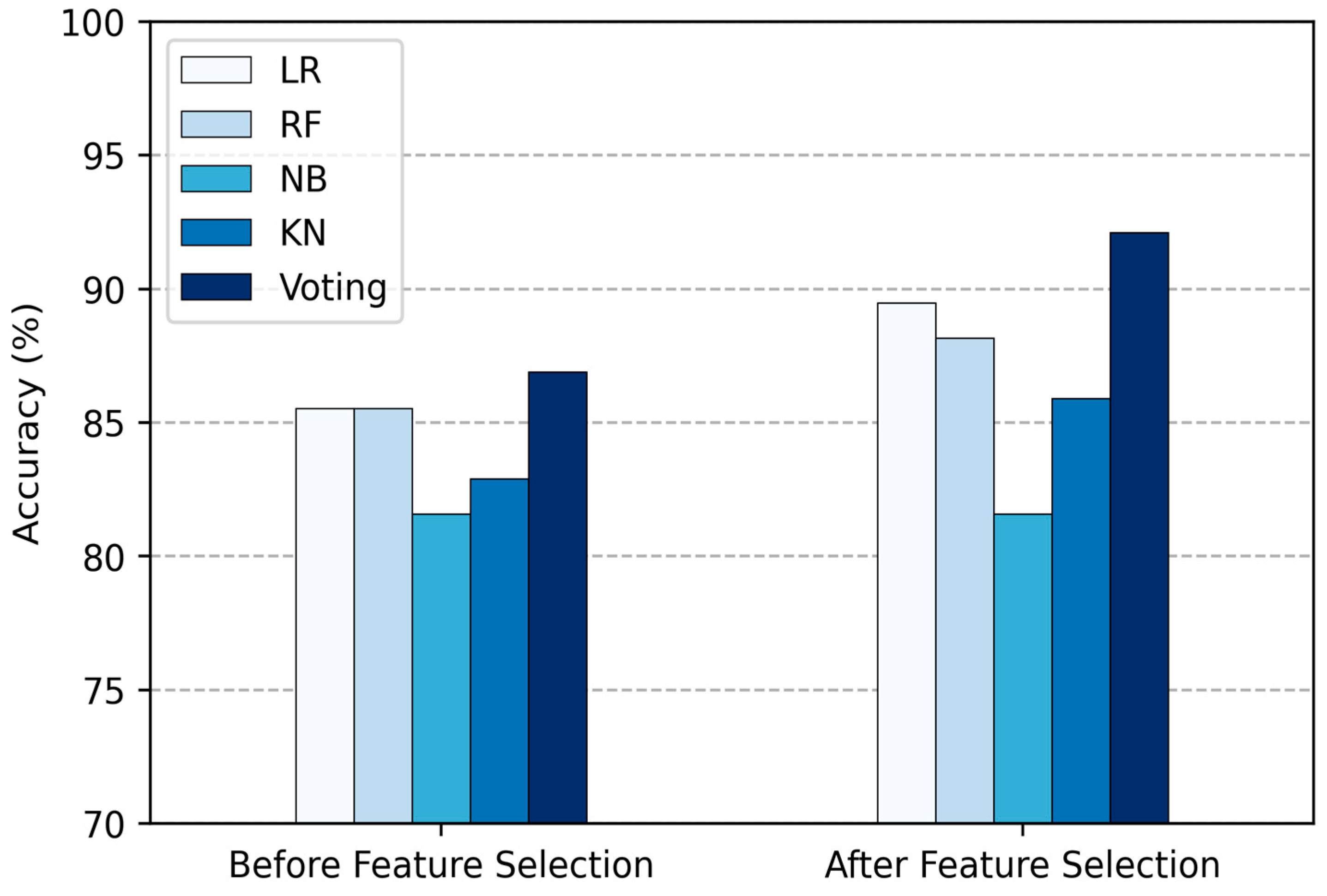 Computers 13 00126 g003