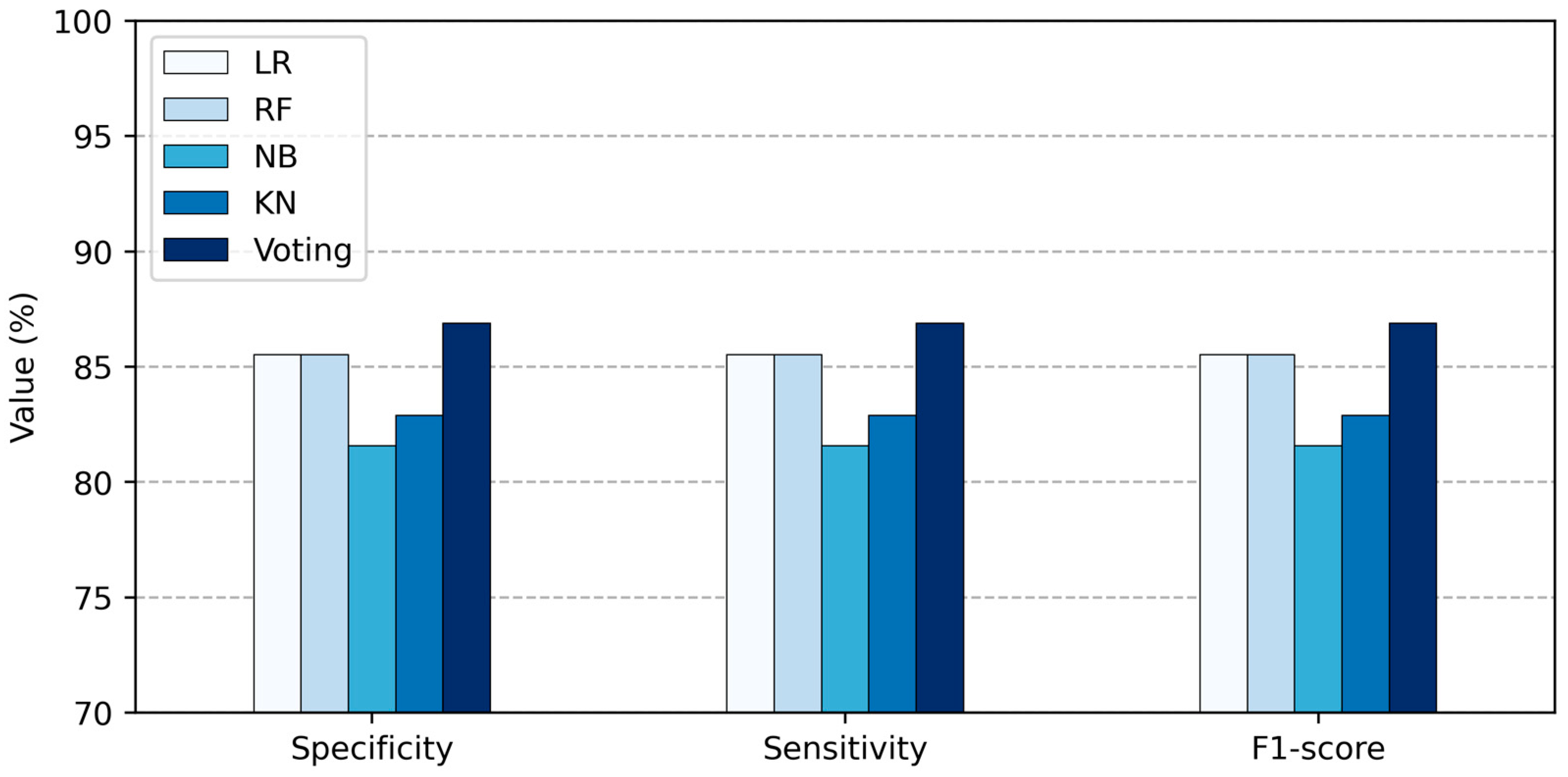 Computers 13 00126 g004