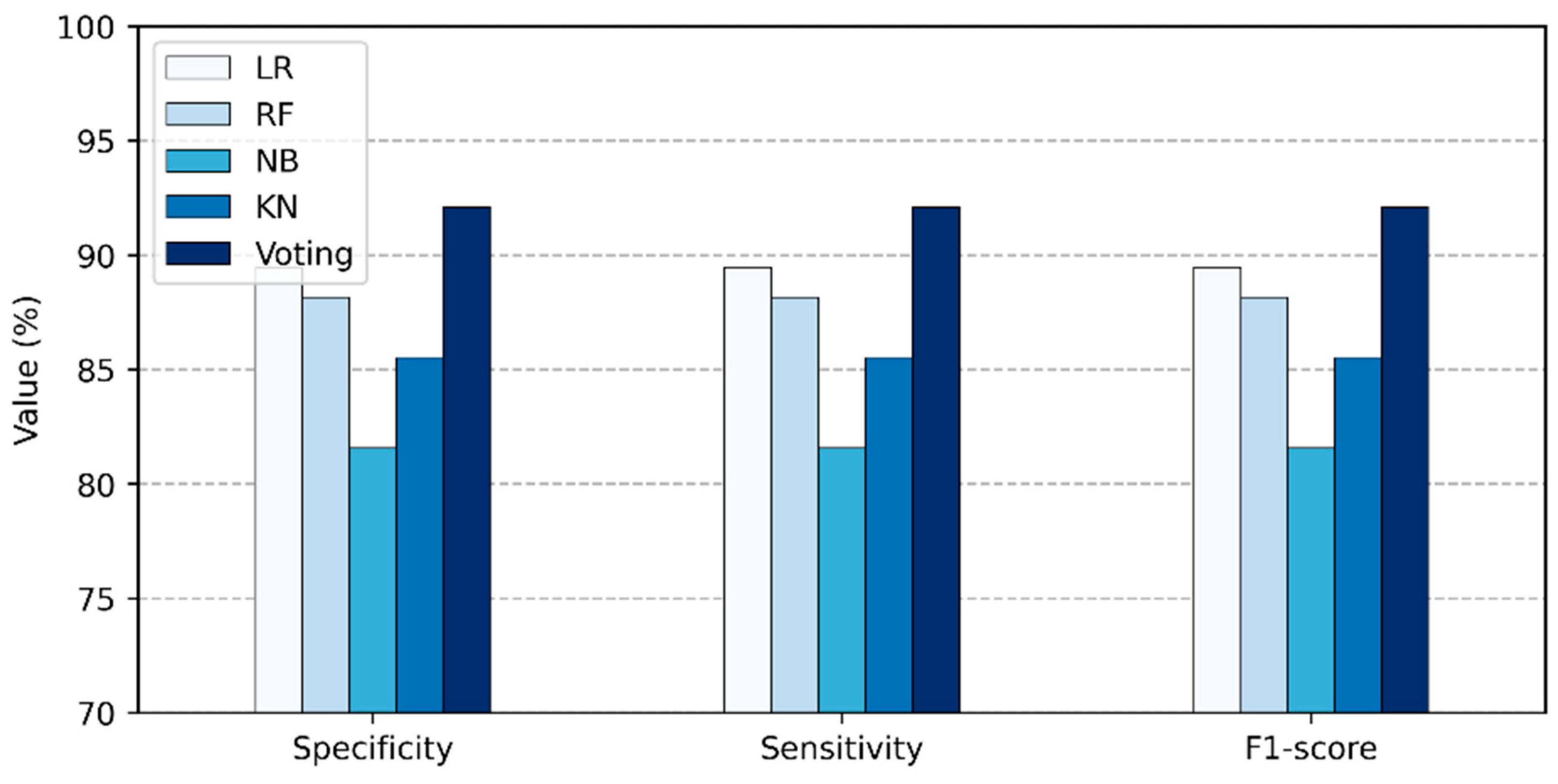 Computers 13 00126 g005