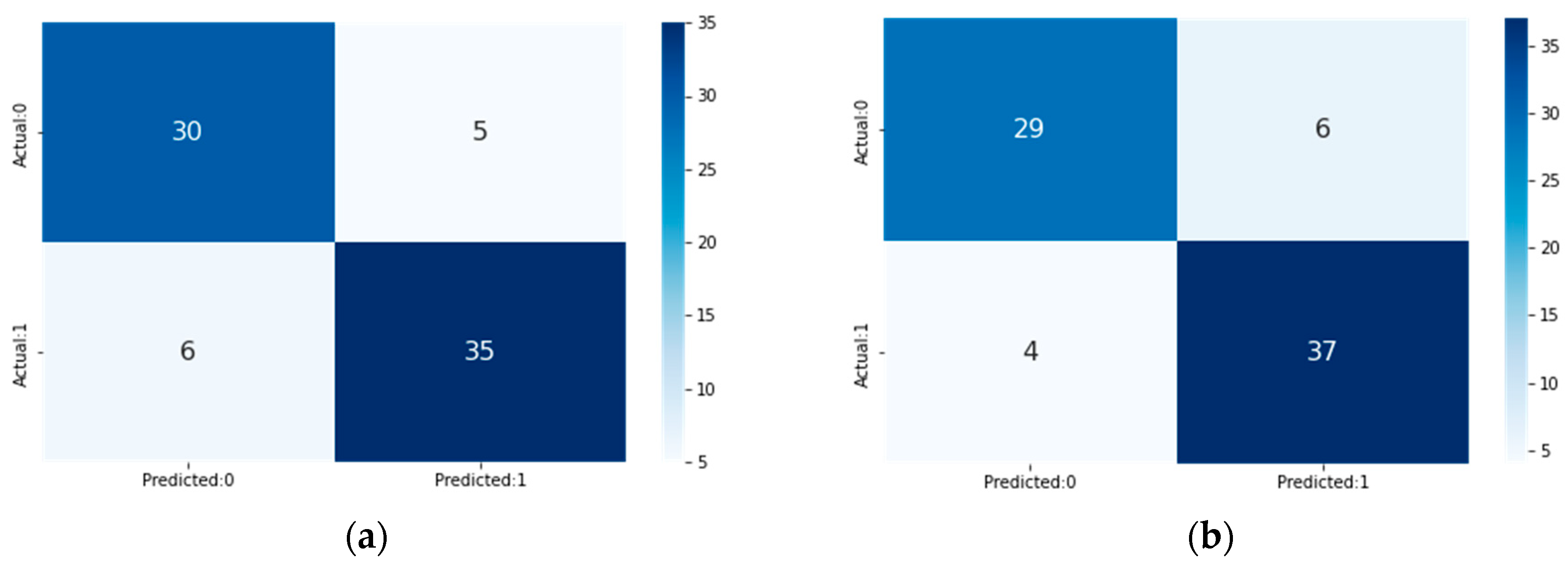 Computers 13 00126 g007